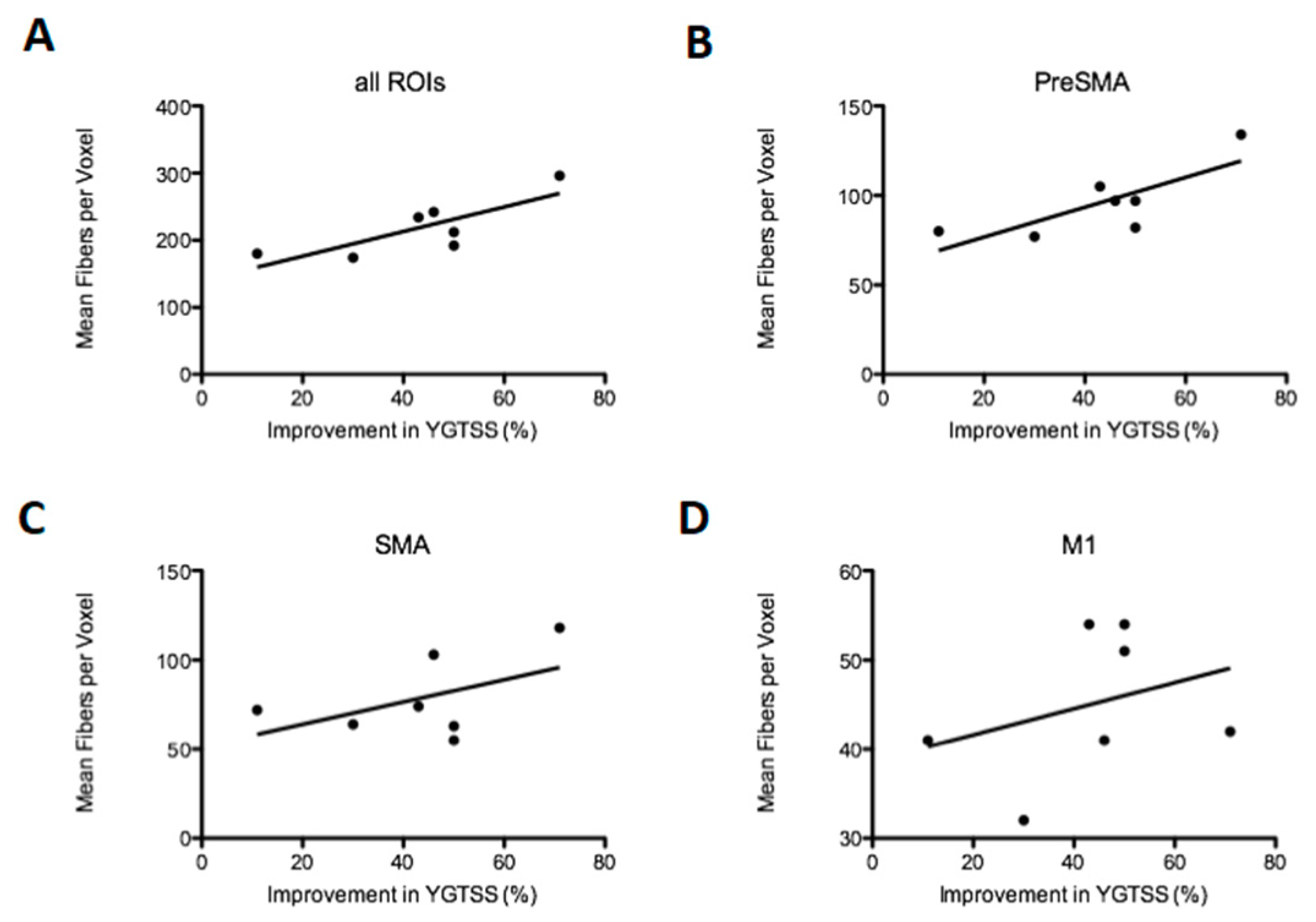 Brainsci 10 00302 g005 Brainsci 10 00302 g005