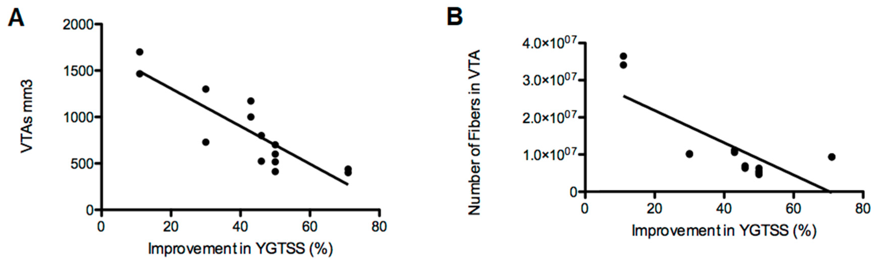Brainsci 10 00302 g0a1 Brainsci 10 00302 g0a1