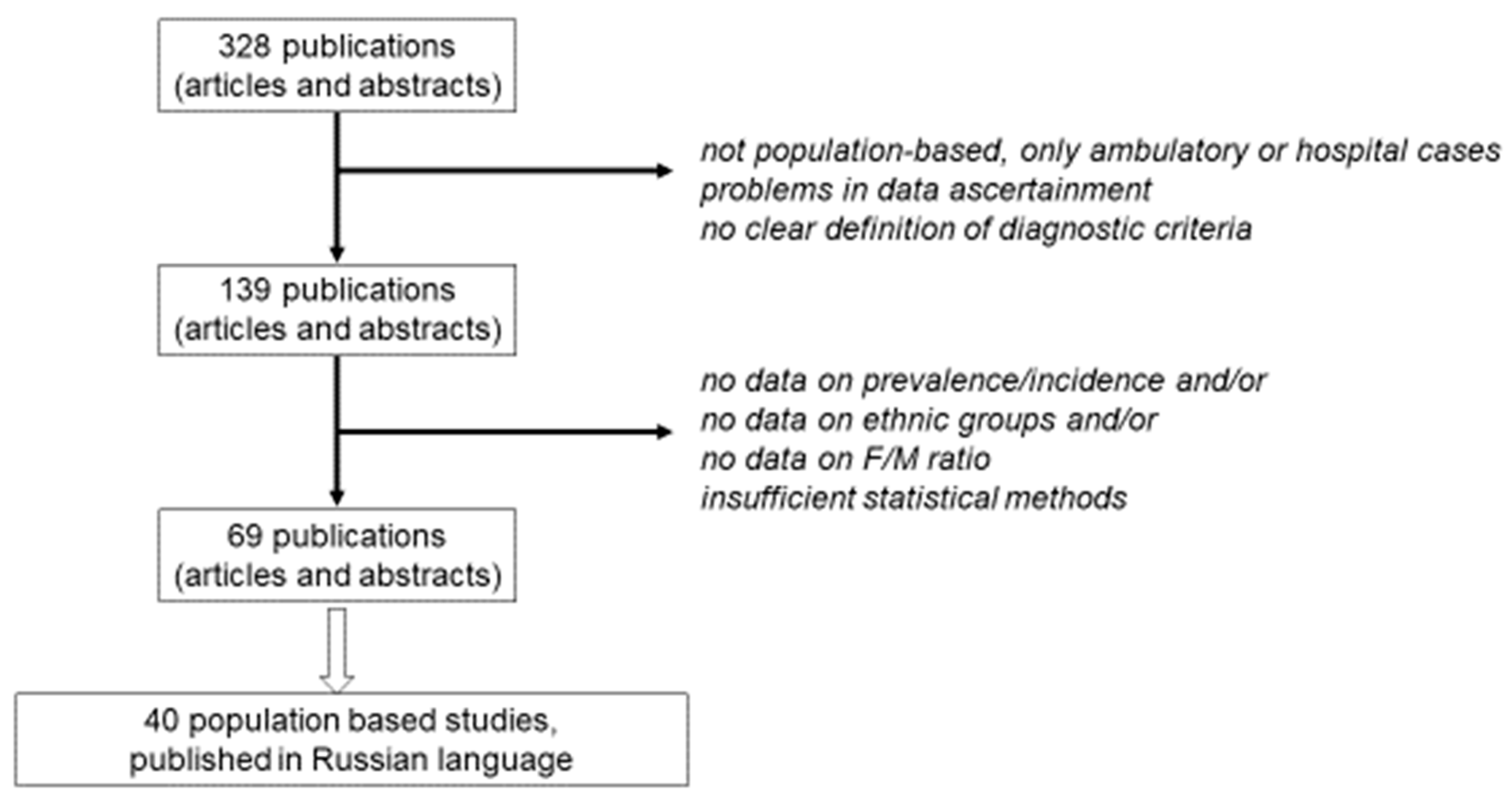 Brainsci 10 00305 g001 Brainsci 10 00305 g001