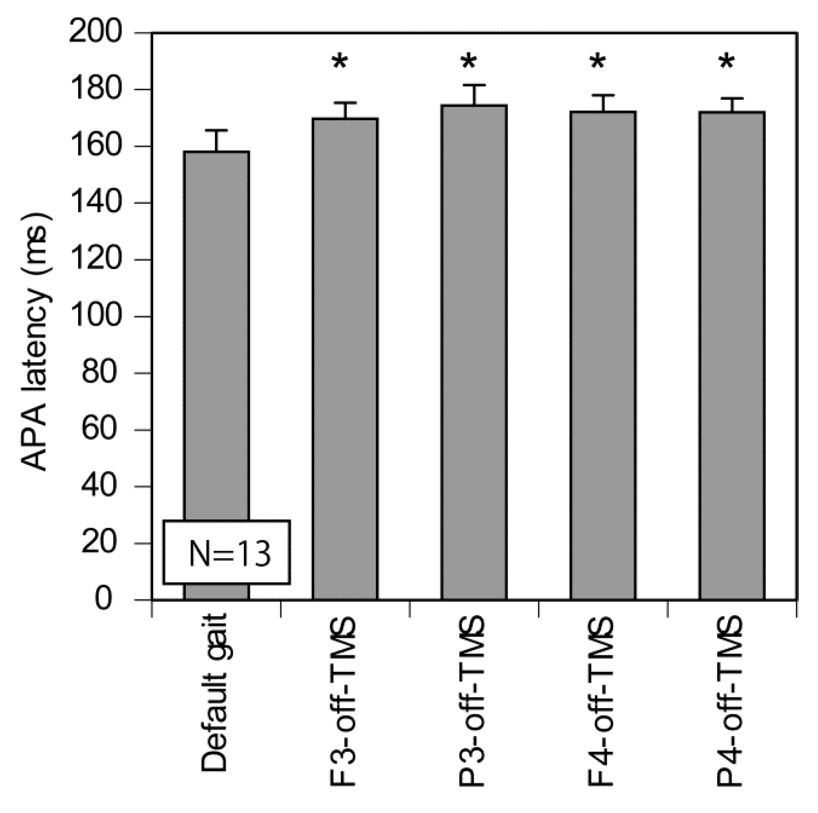 Brainsci 10 00317 g004