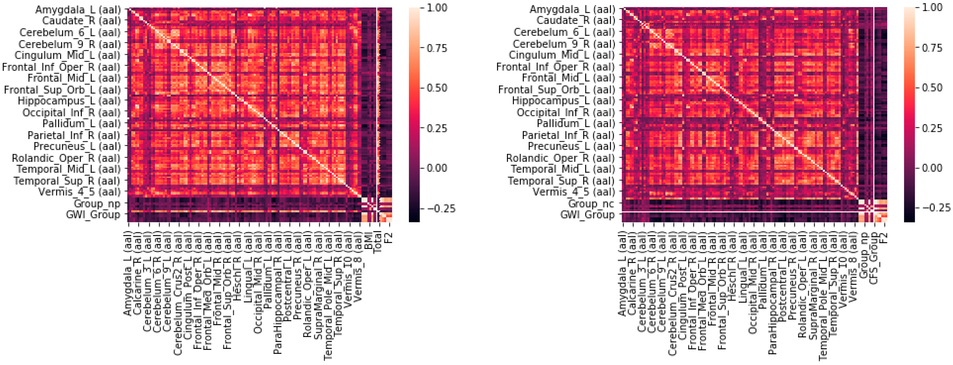 Brainsci 10 00319 g002