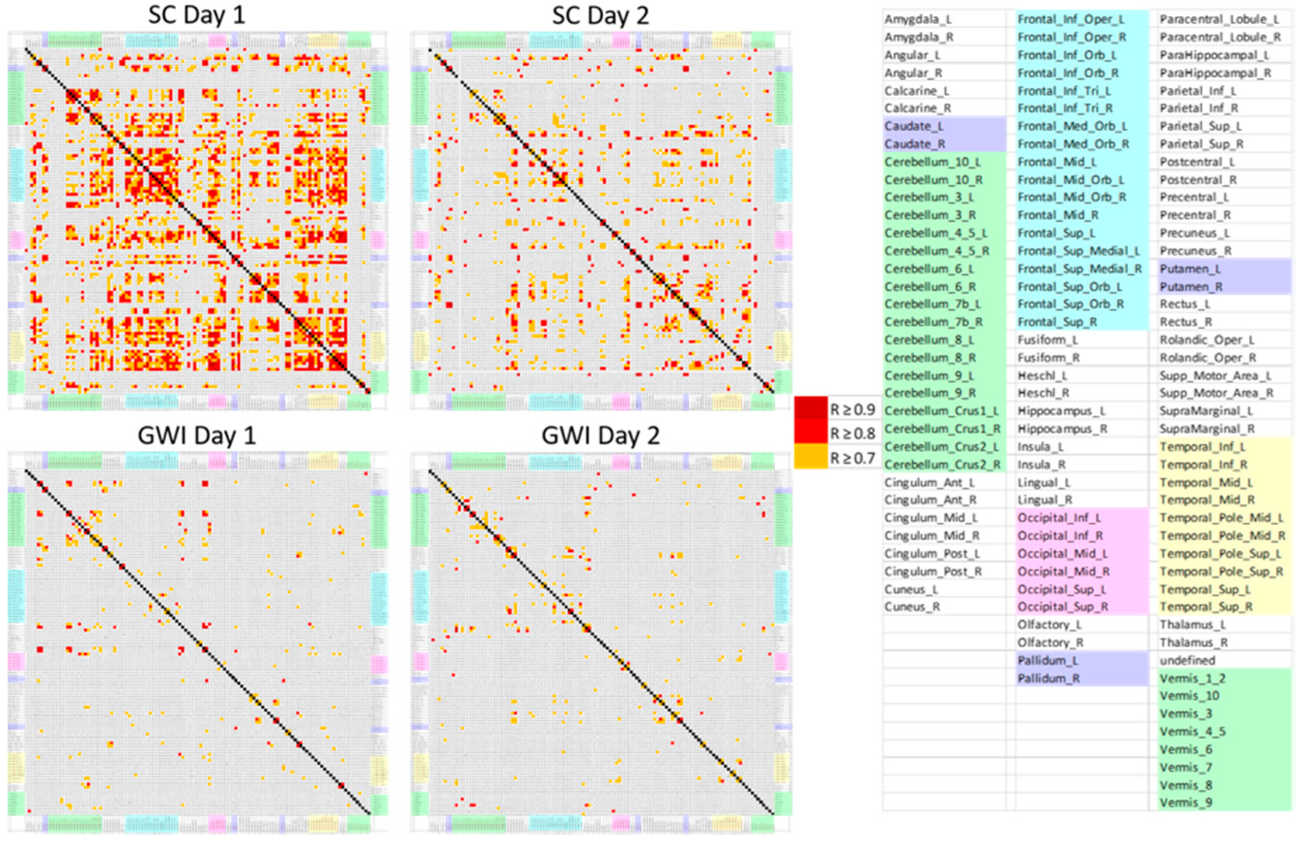 Brainsci 10 00319 g004