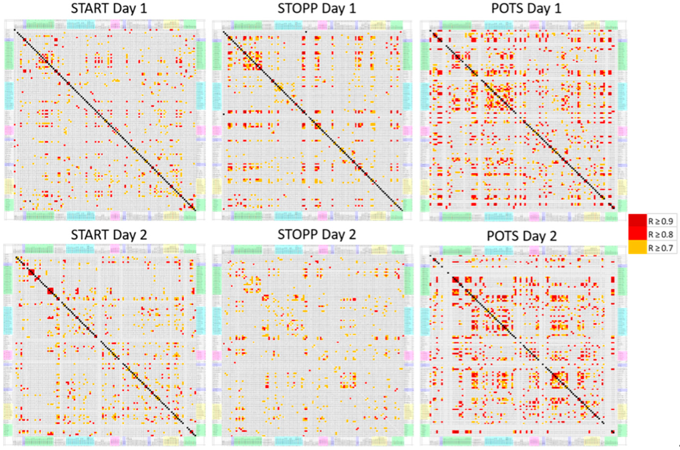 Brainsci 10 00319 g005