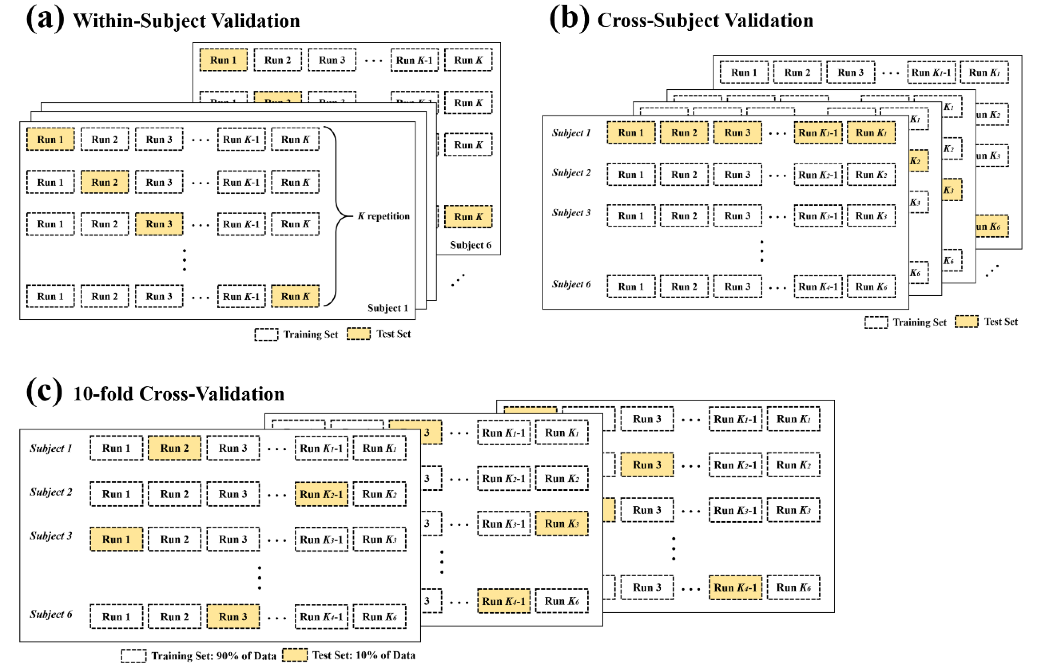 Brainsci 10 00321 g004