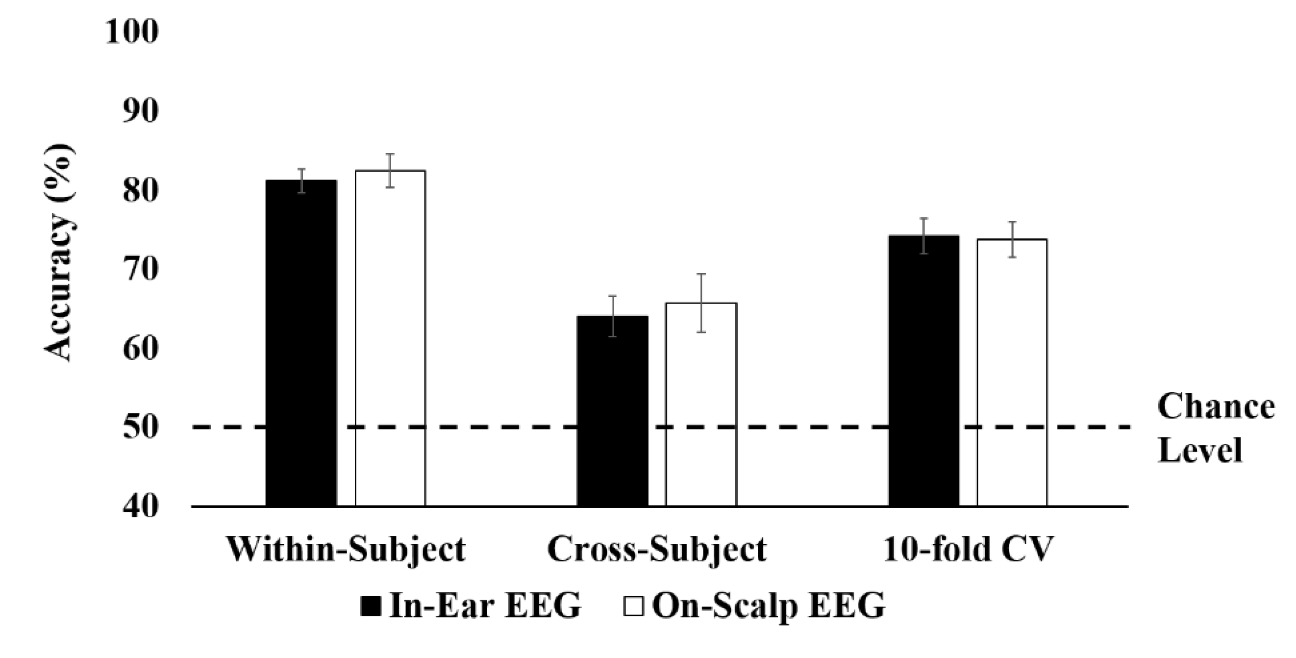 Brainsci 10 00321 g005