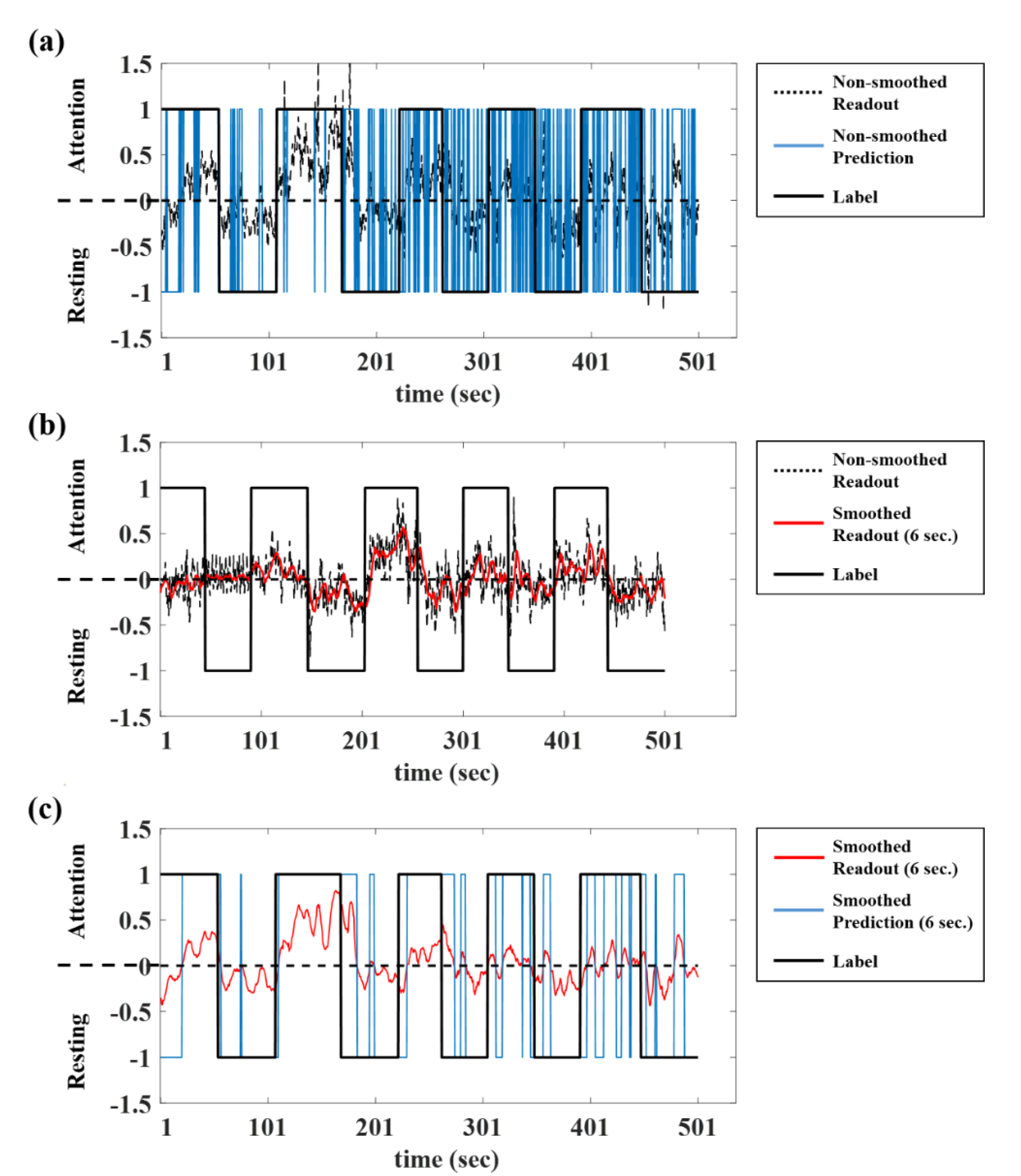 Brainsci 10 00321 g006