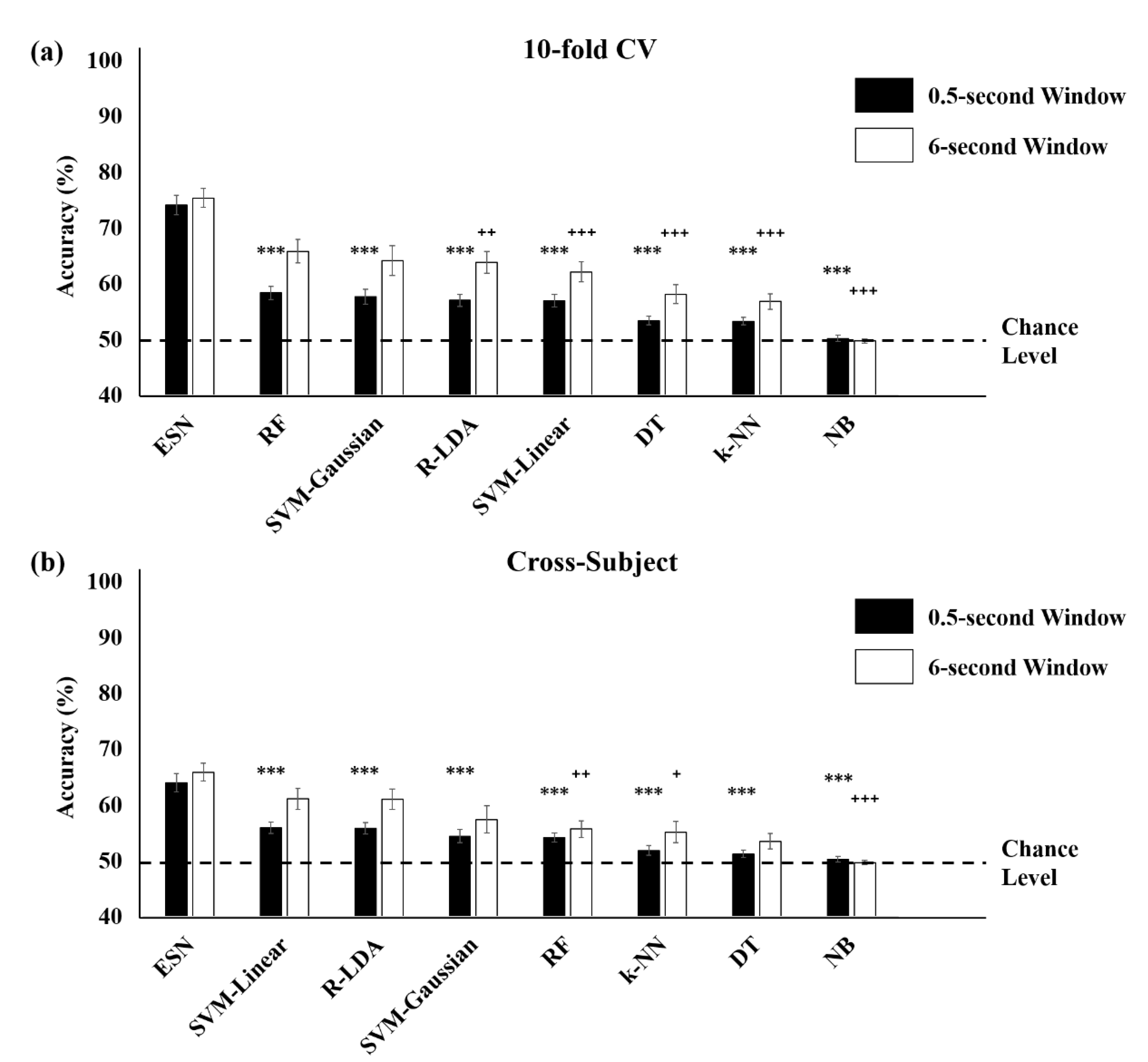 Brainsci 10 00321 g008