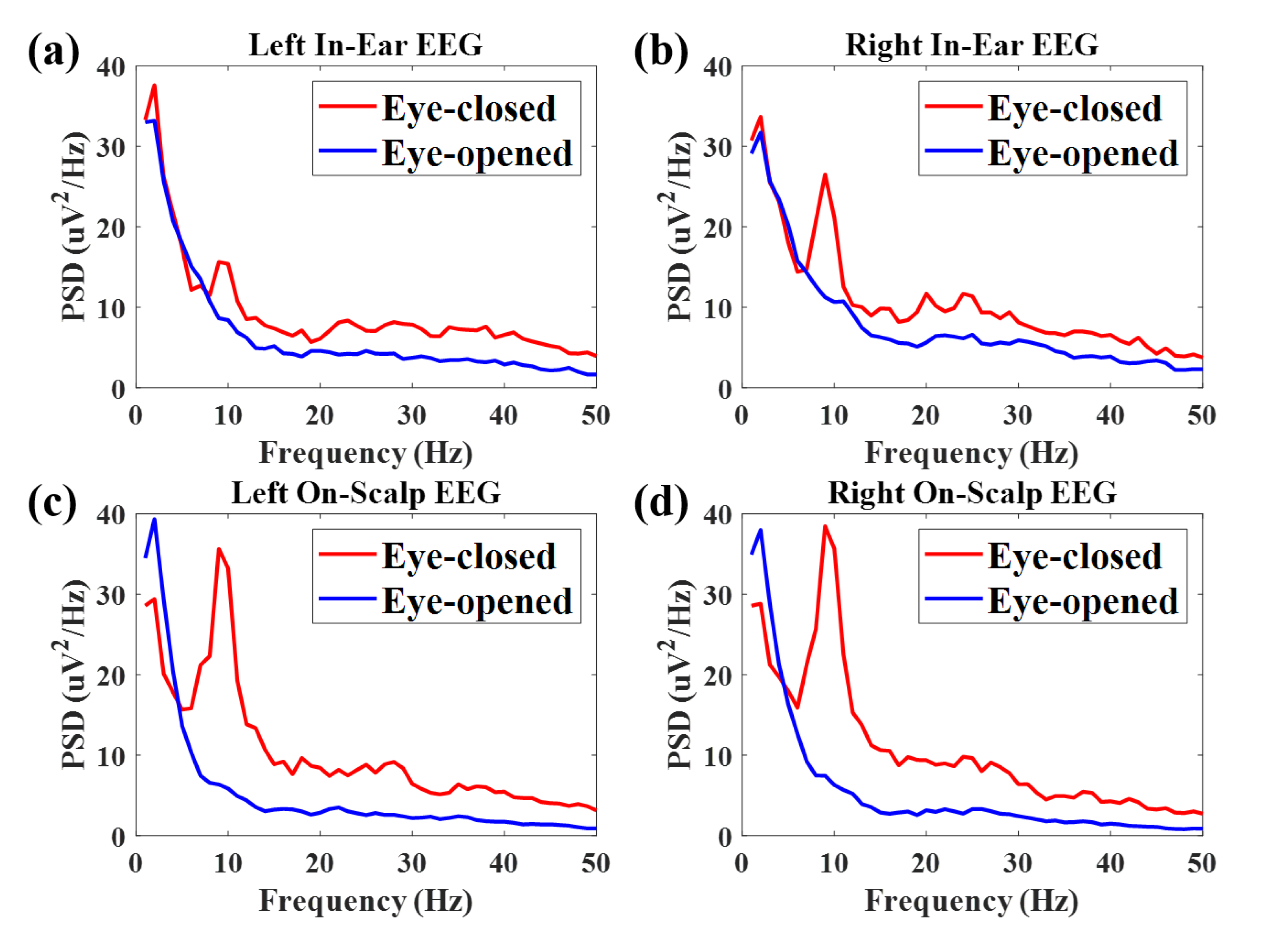 Brainsci 10 00321 g0a1