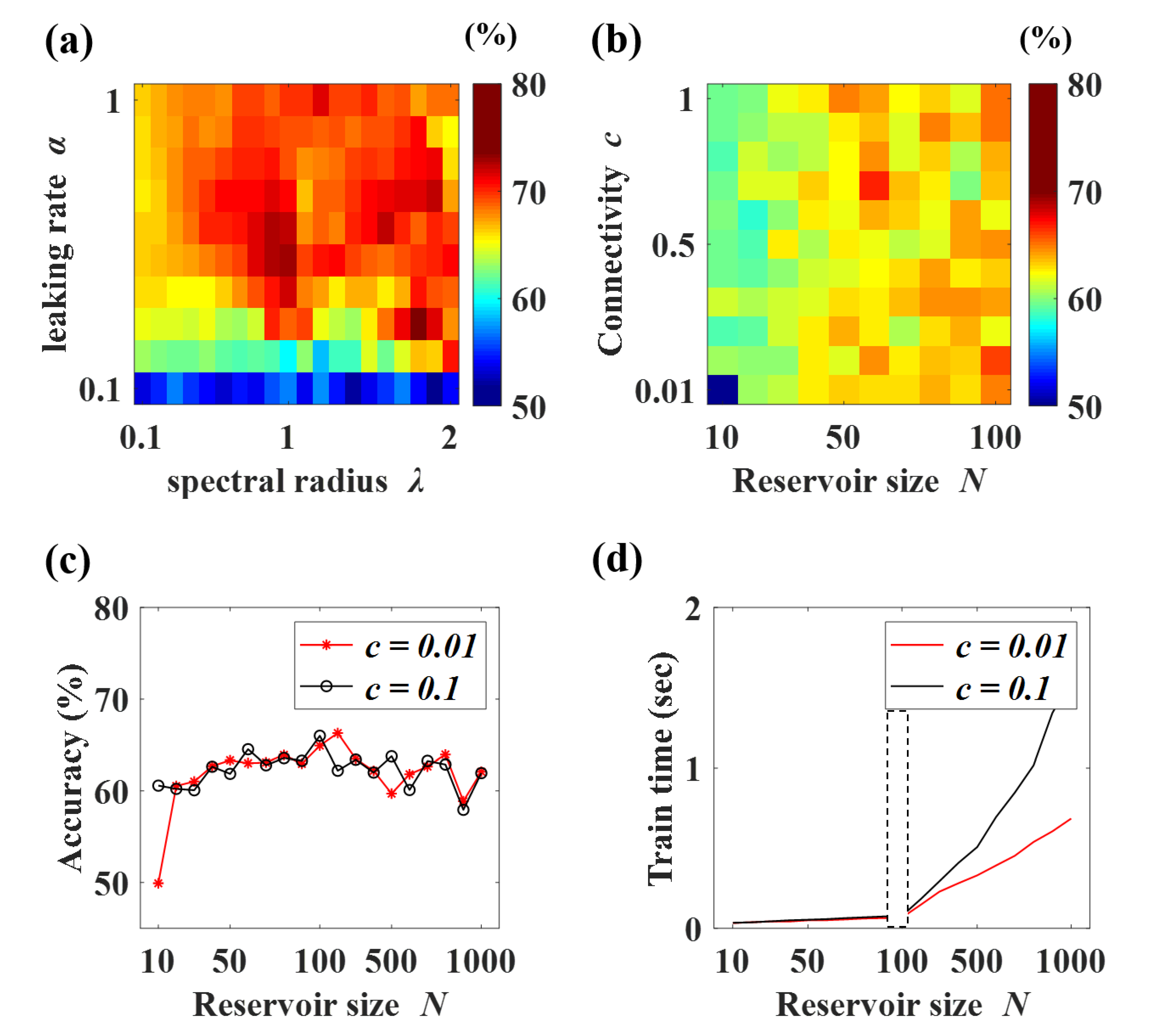 Brainsci 10 00321 g0a2