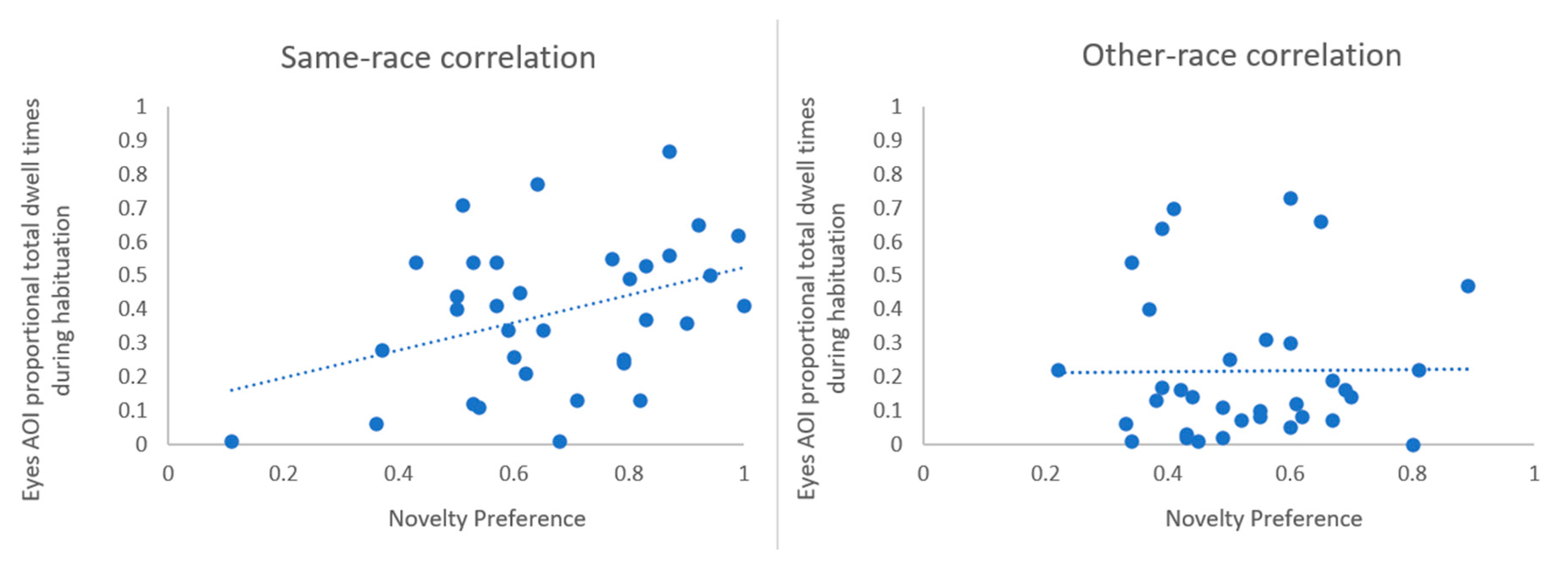 Brainsci 10 00331 g005