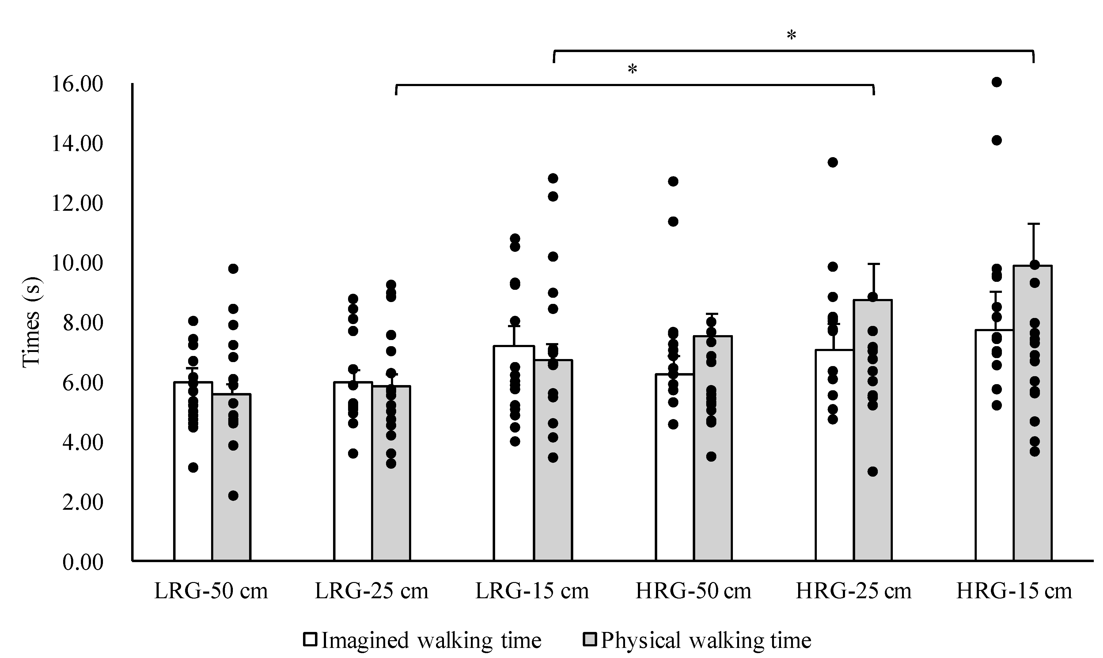 Brainsci 10 00332 g001 Brainsci 10 00332 g001