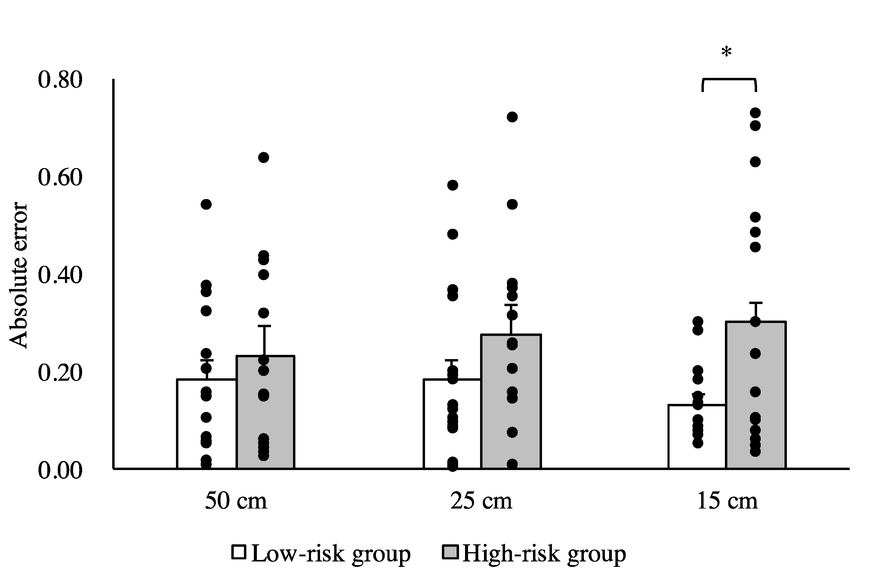 Brainsci 10 00332 g002 Brainsci 10 00332 g002