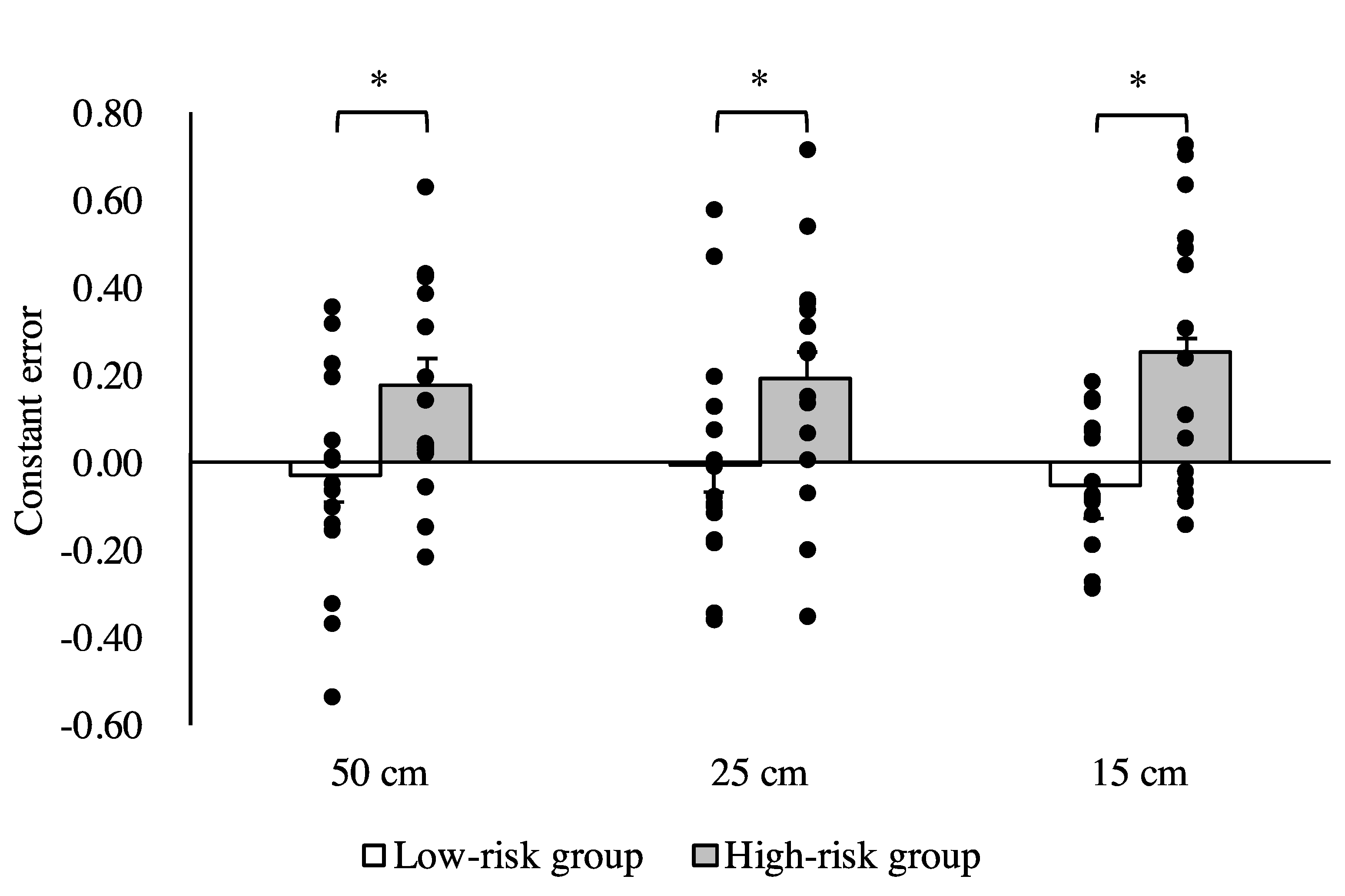 Brainsci 10 00332 g003 Brainsci 10 00332 g003