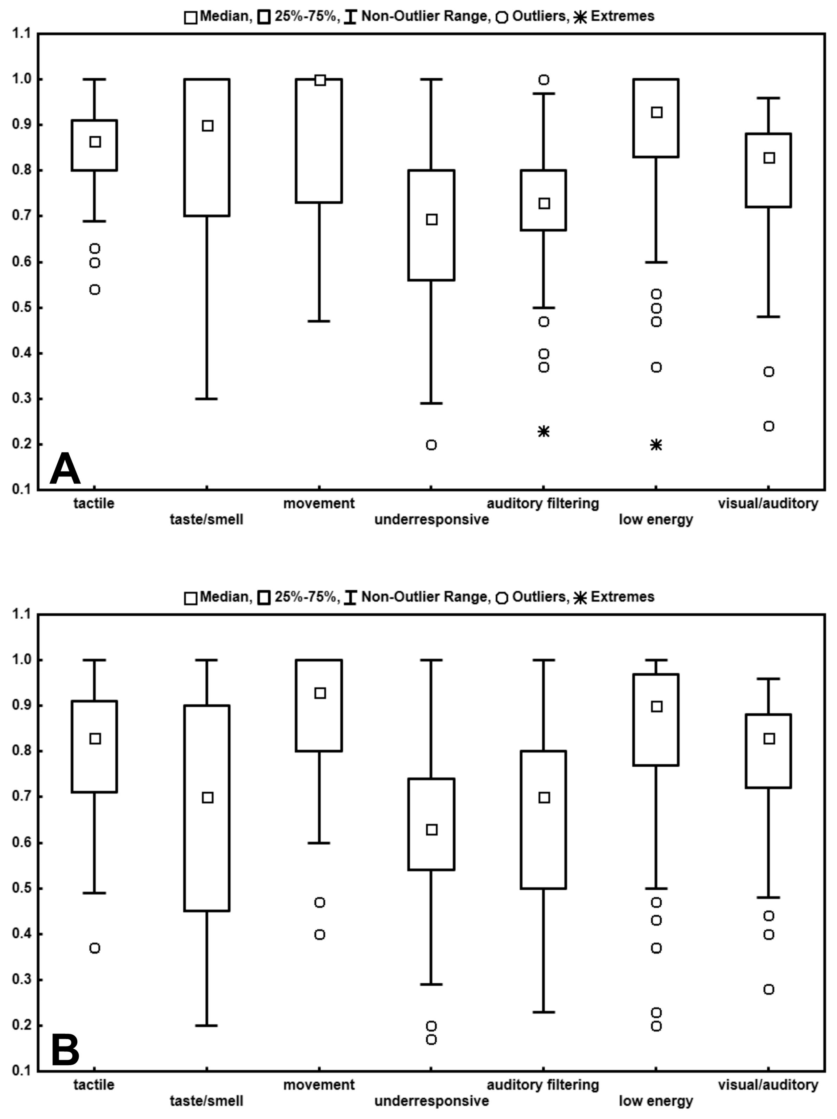 Brainsci 10 00336 g001 Brainsci 10 00336 g001