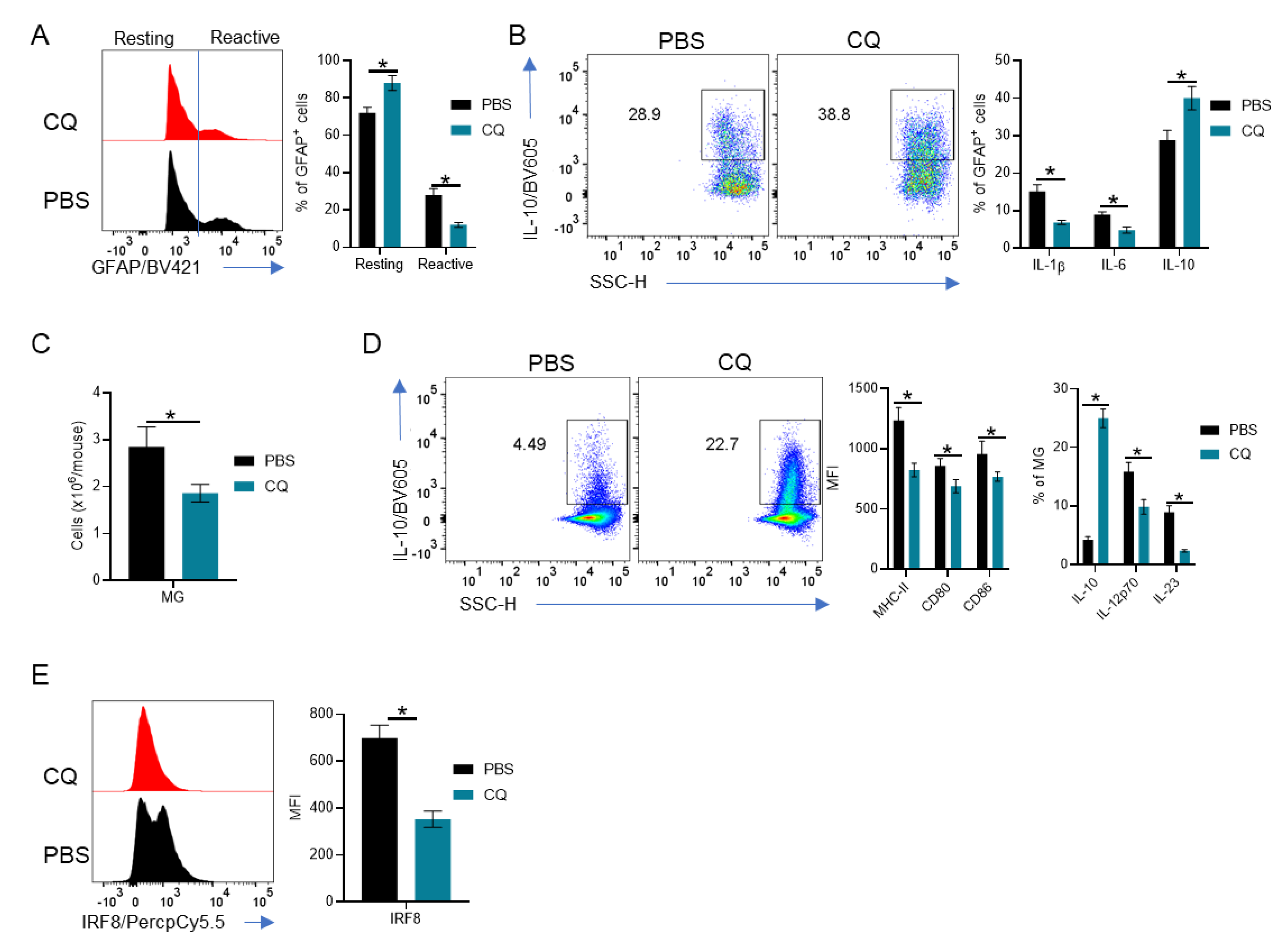 Brainsci 10 00348 g003