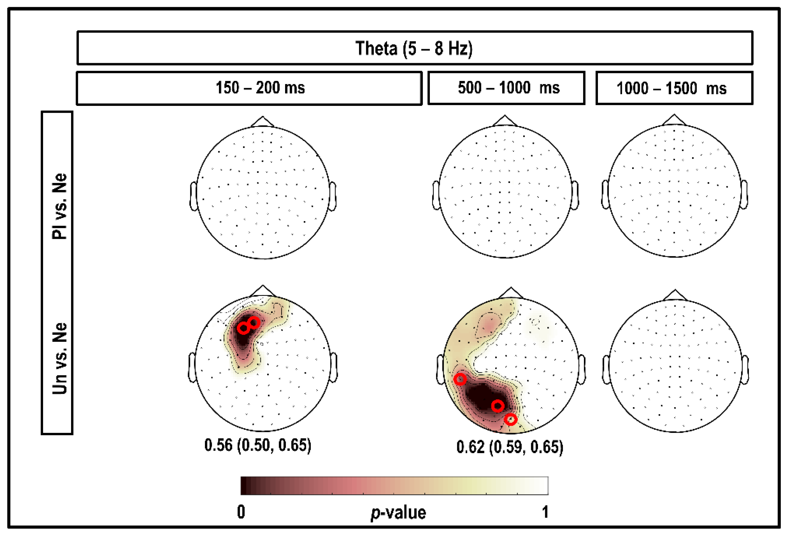 Brainsci 10 00352 g004 Brainsci 10 00352 g004