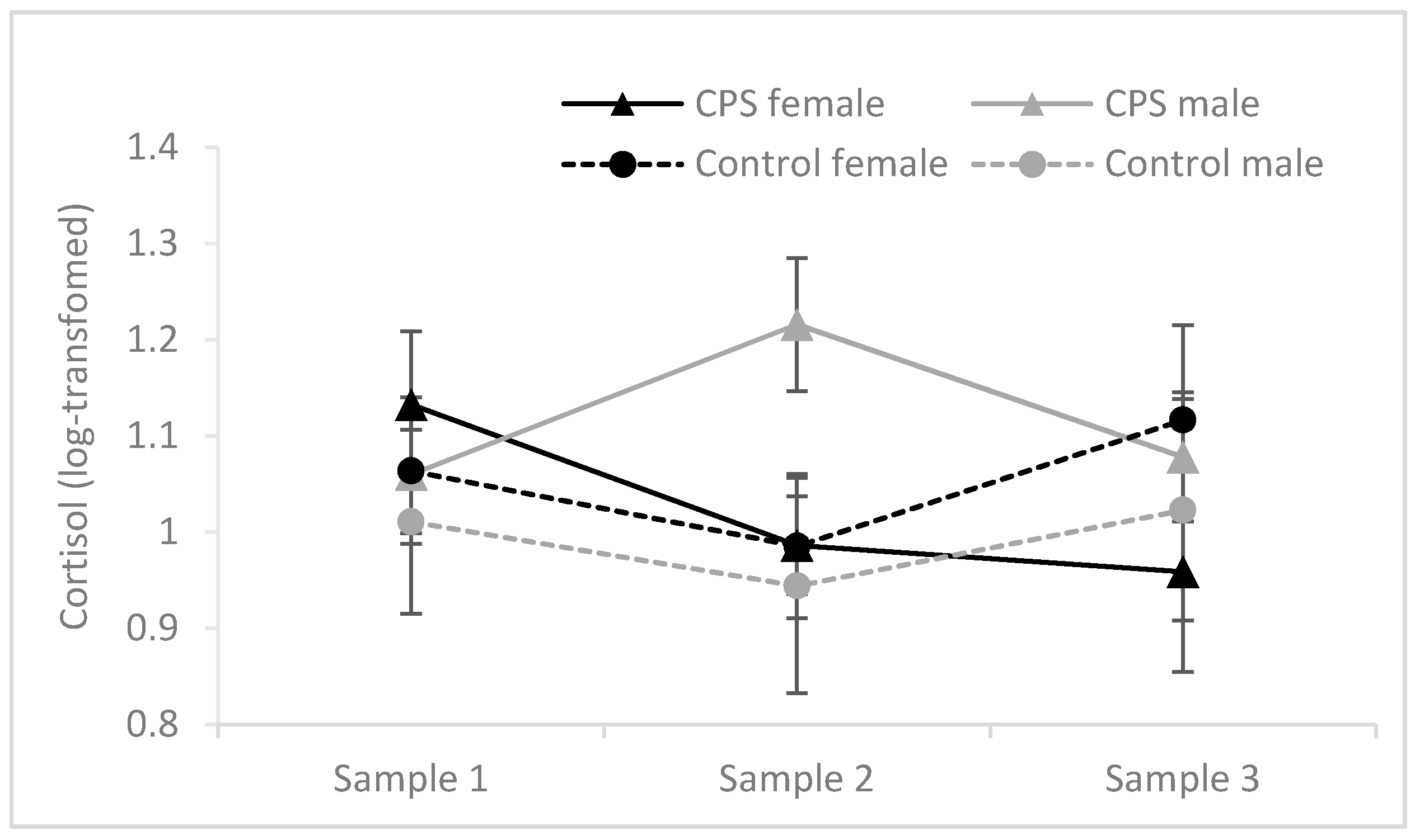 Brainsci 10 00358 g003 Brainsci 10 00358 g003