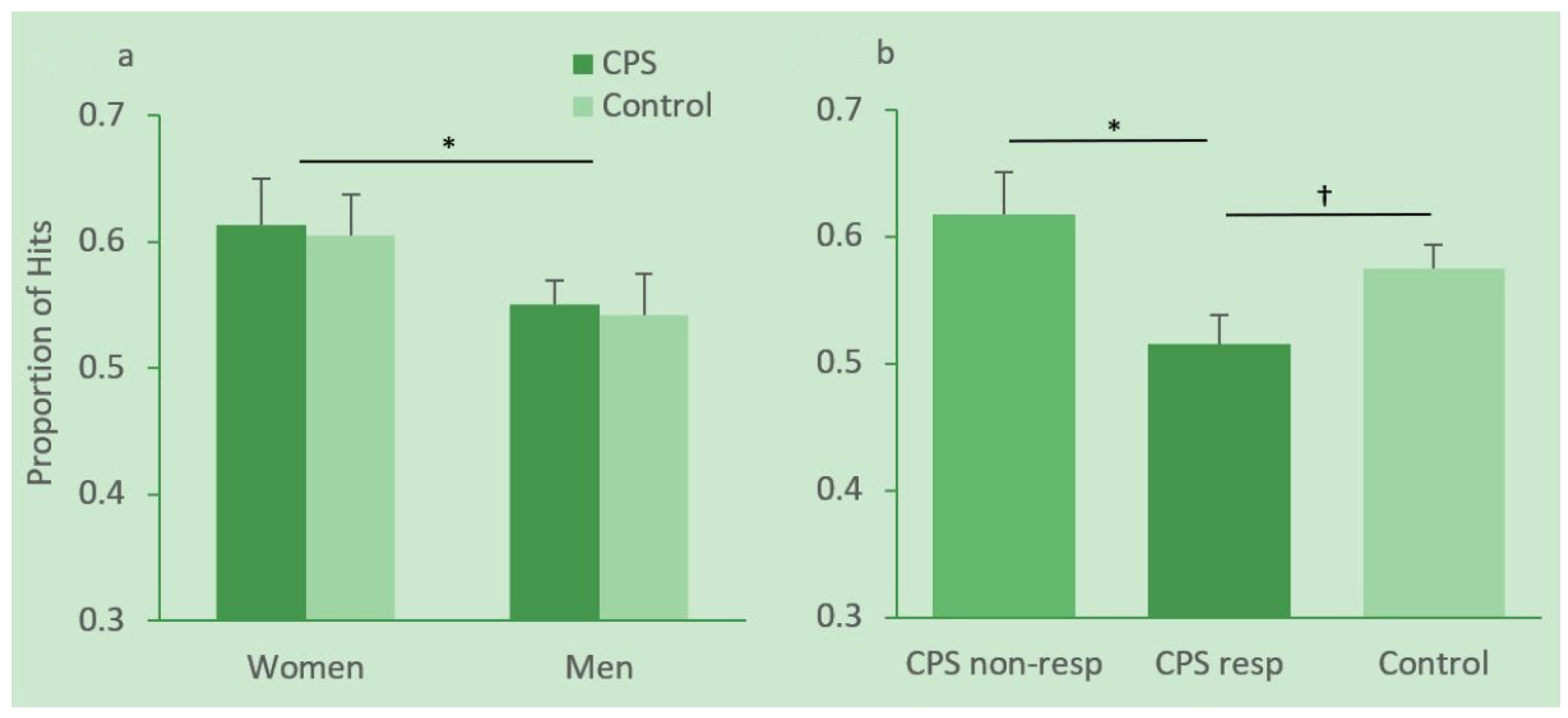 Brainsci 10 00358 g004 Brainsci 10 00358 g004