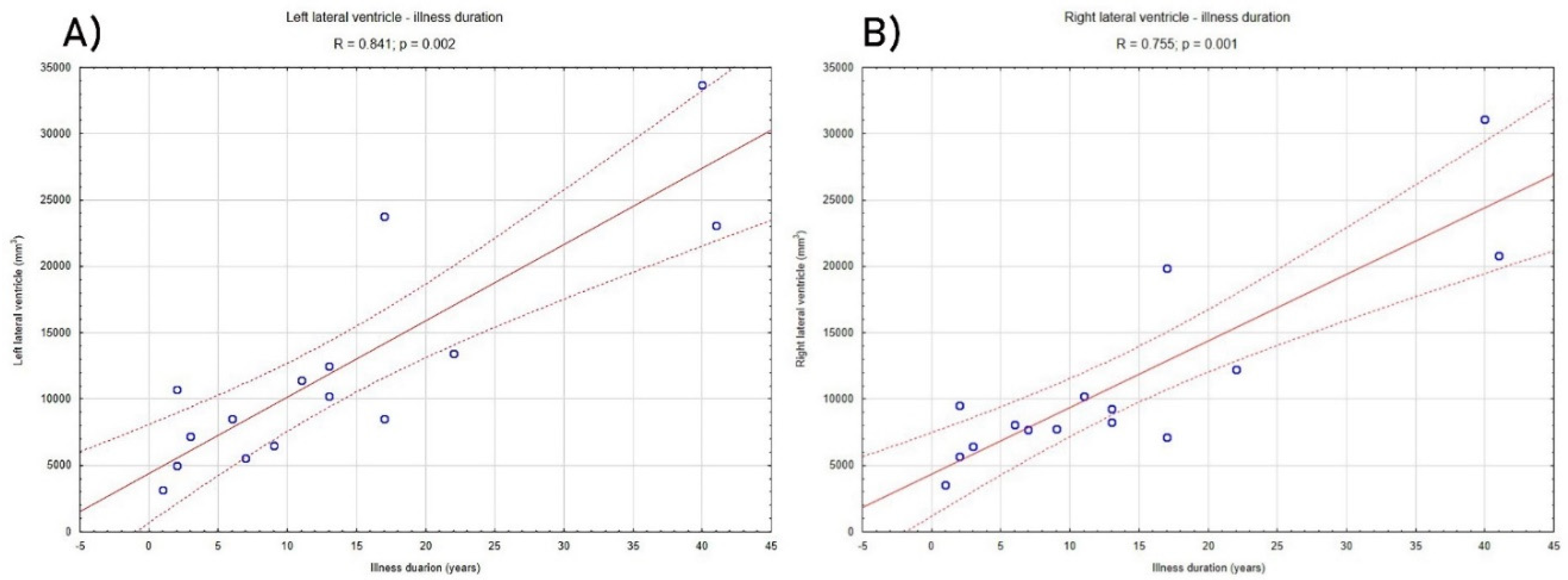 Brainsci 10 00359 g002 Brainsci 10 00359 g002