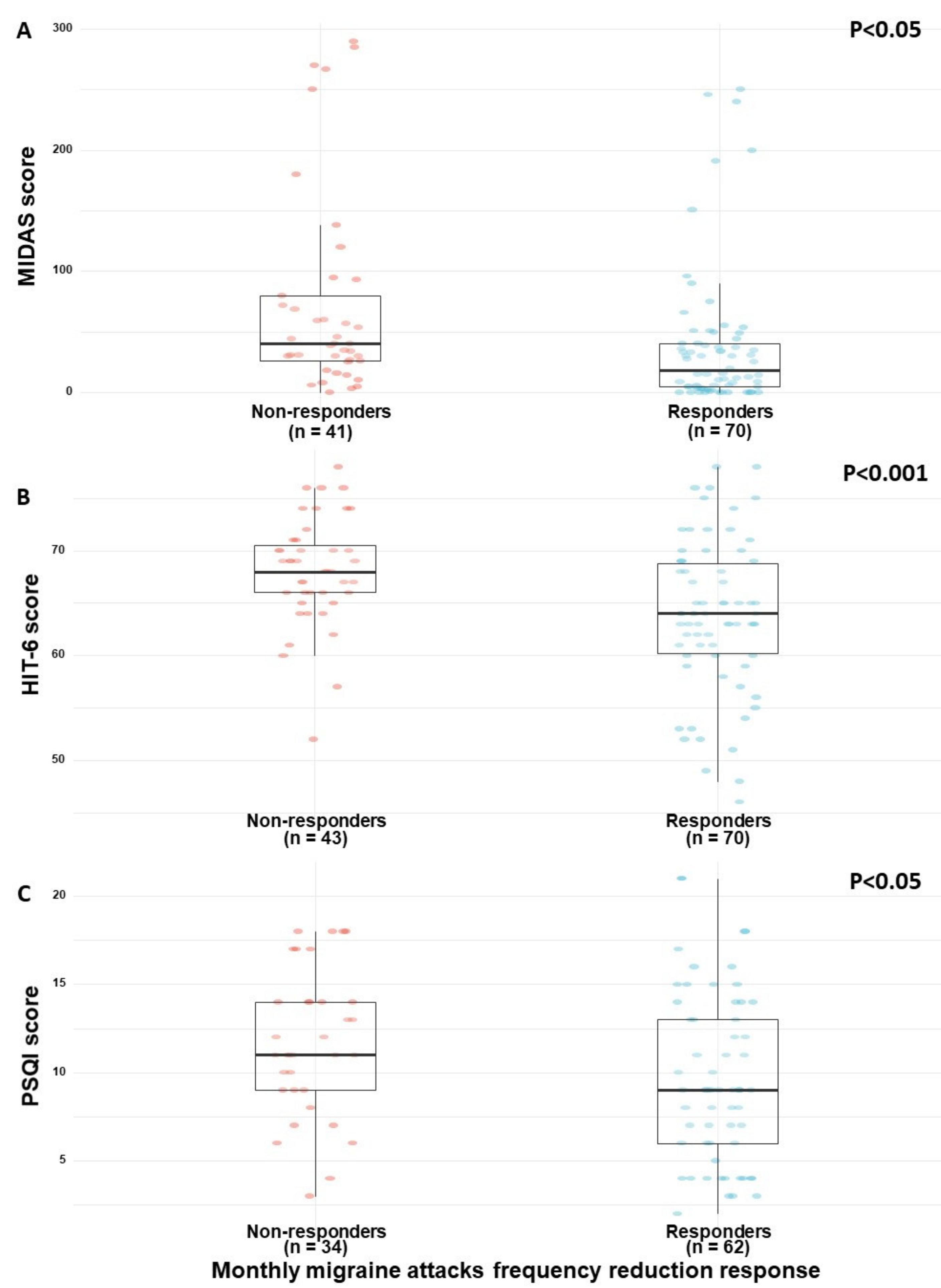 Brainsci 10 00360 g001 Brainsci 10 00360 g001