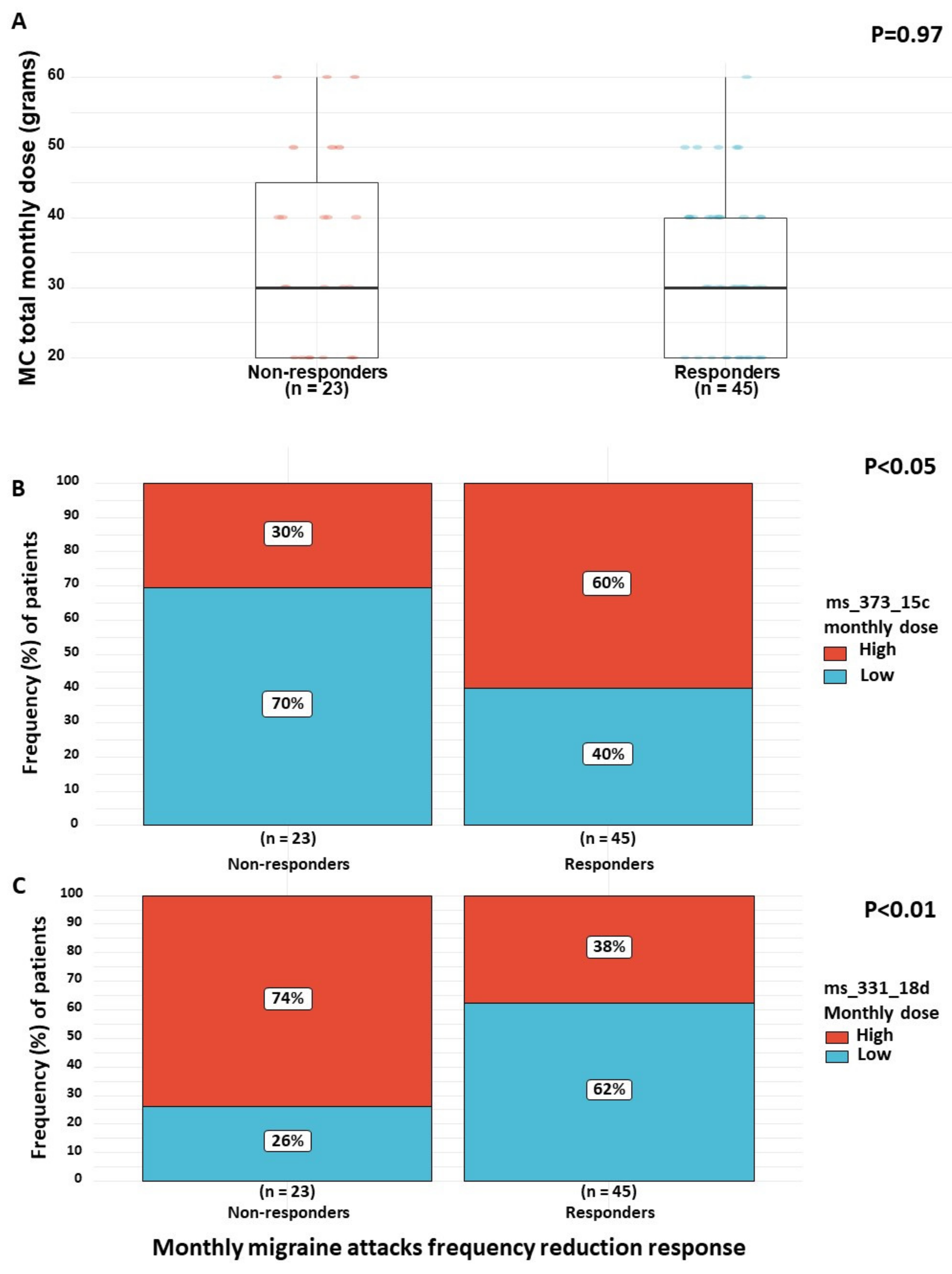 Brainsci 10 00360 g003 Brainsci 10 00360 g003