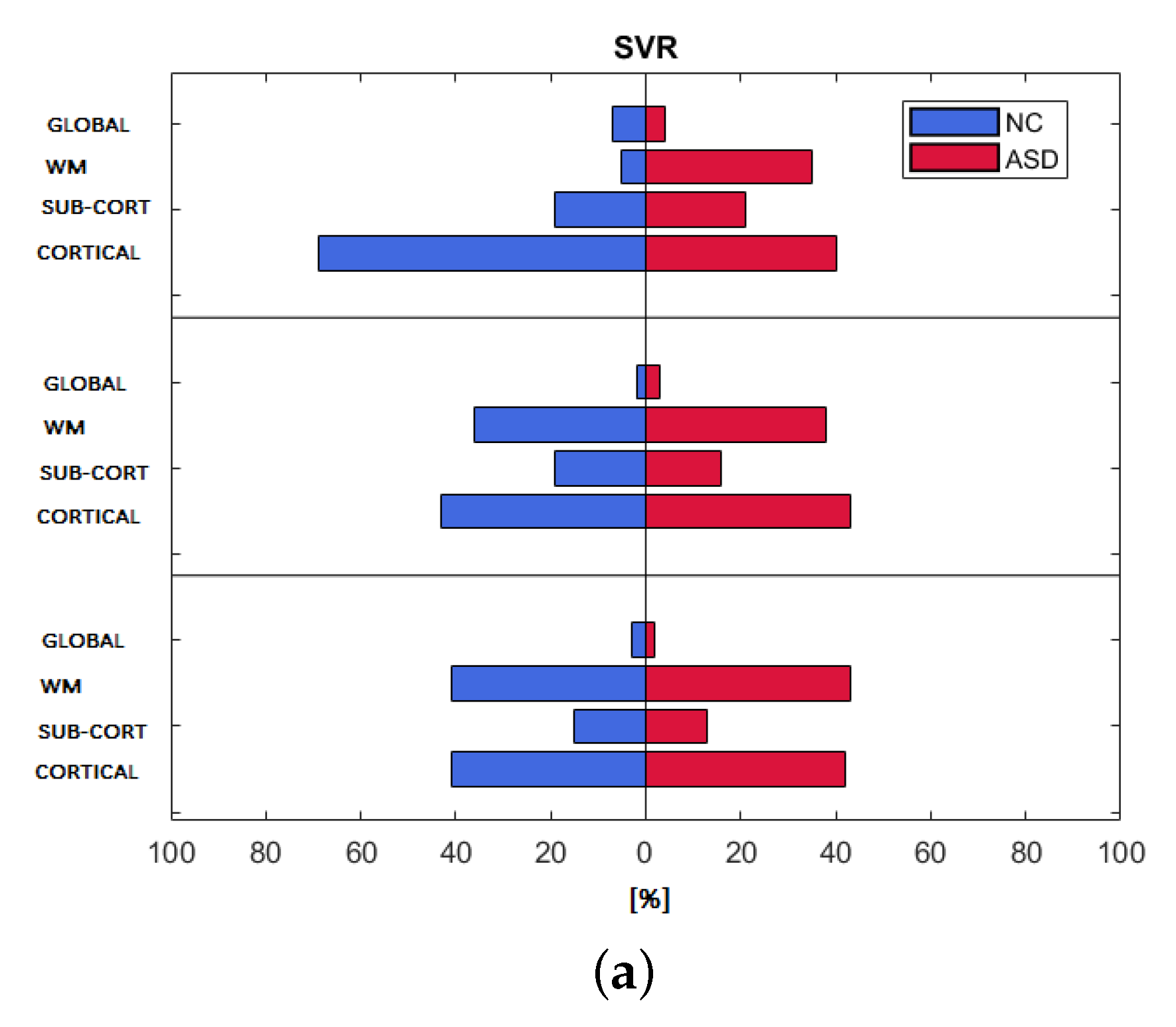Brainsci 10 00364 g004a