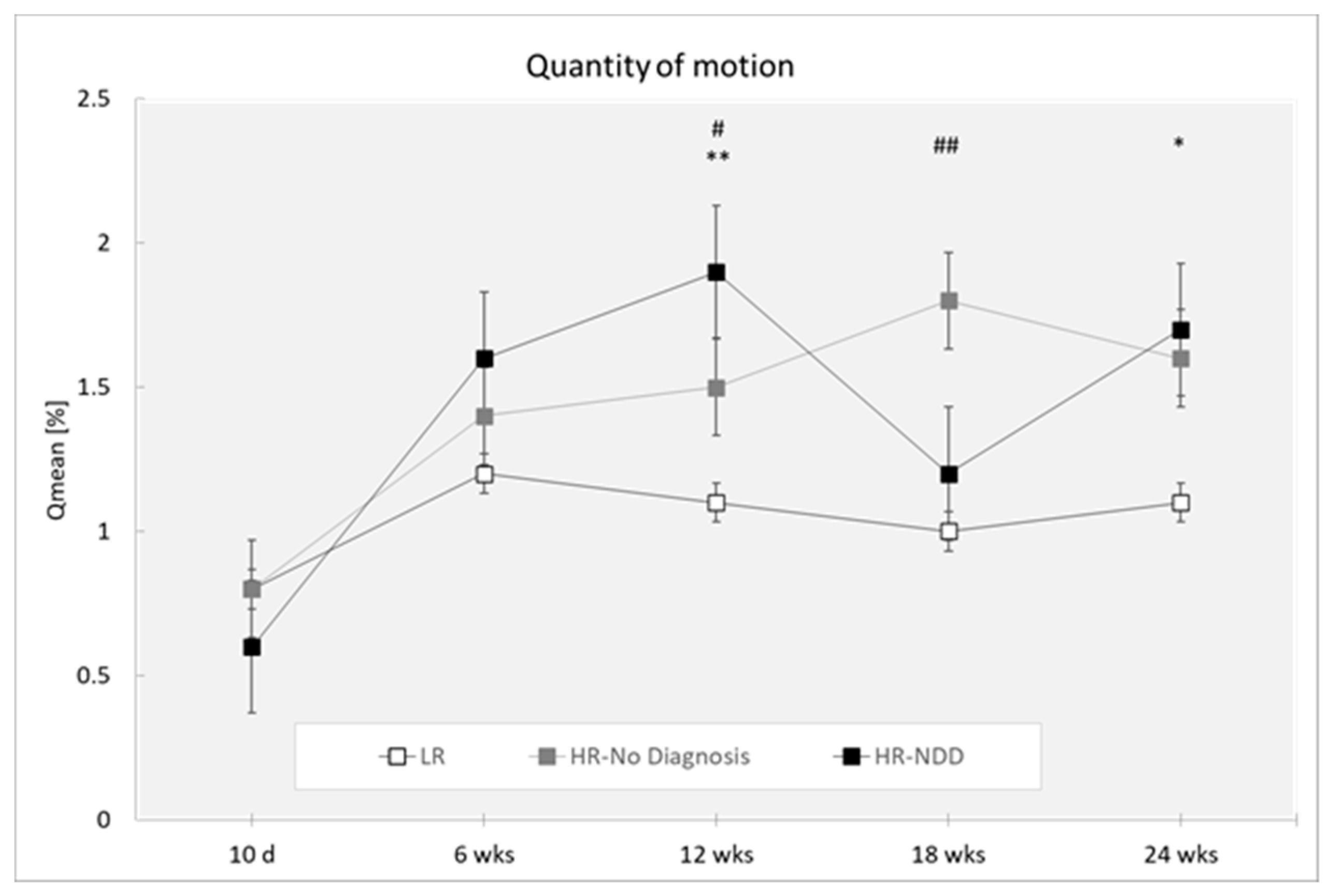 Brainsci 10 00379 g002 Brainsci 10 00379 g002