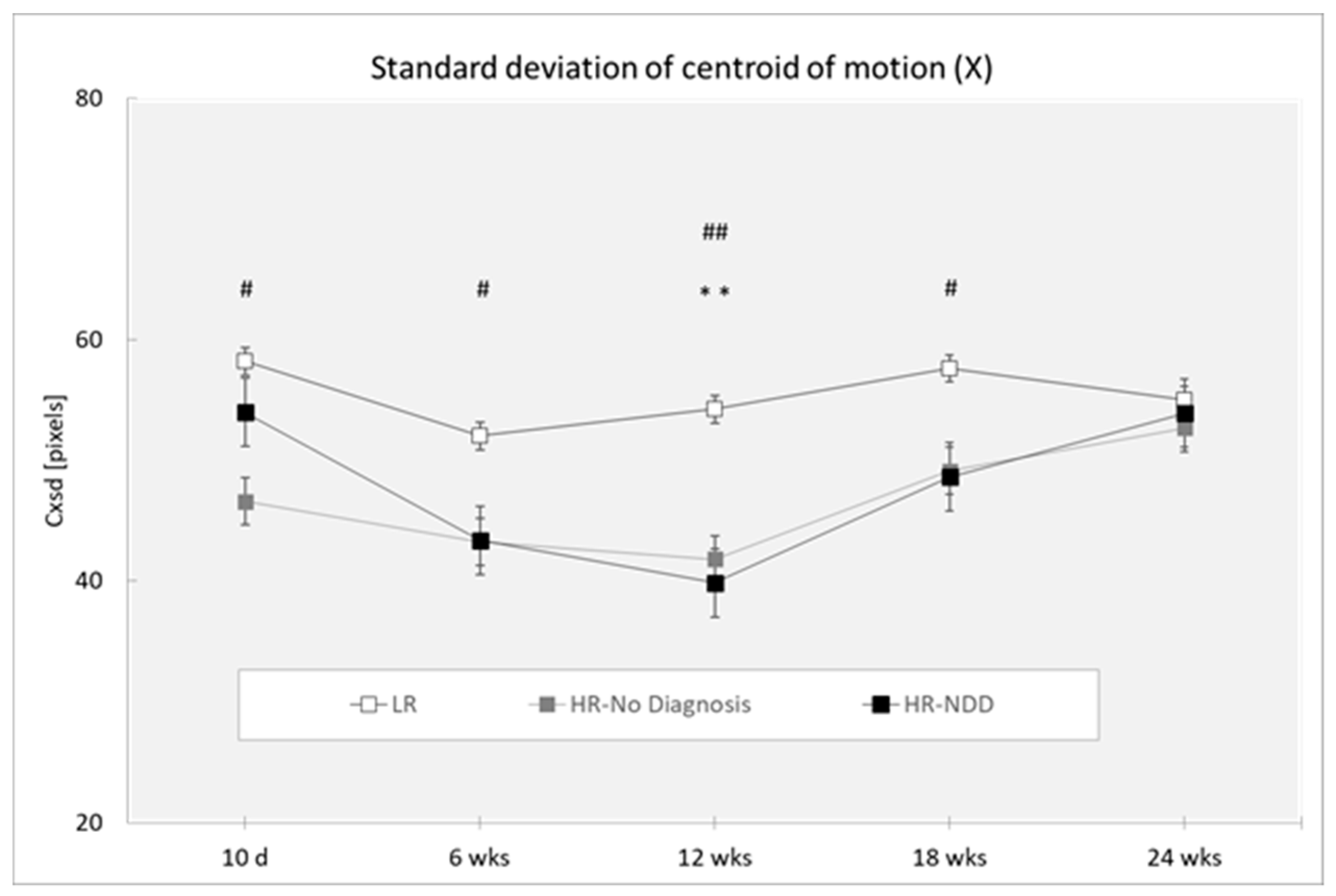 Brainsci 10 00379 g003 Brainsci 10 00379 g003