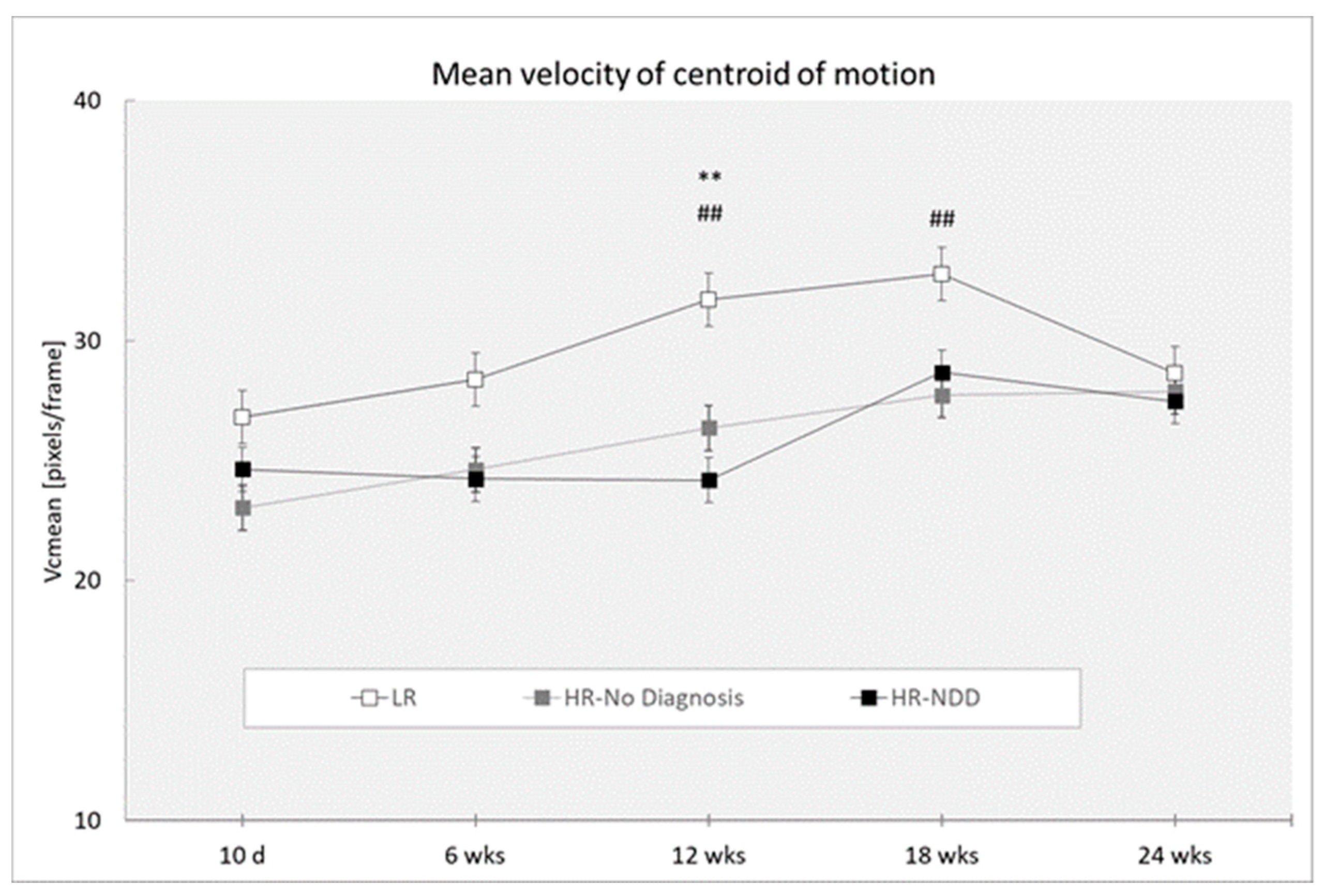 Brainsci 10 00379 g005 Brainsci 10 00379 g005