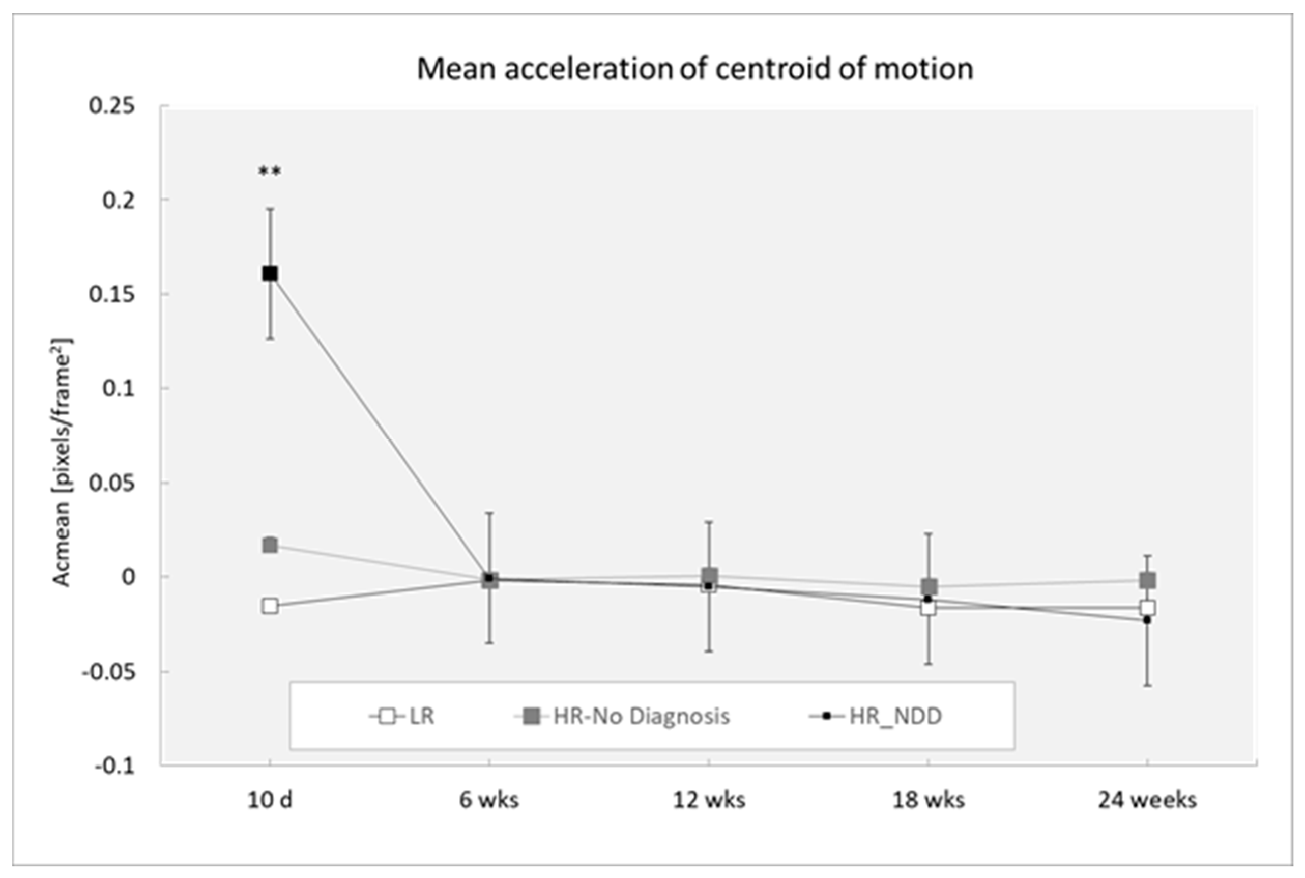 Brainsci 10 00379 g006 Brainsci 10 00379 g006