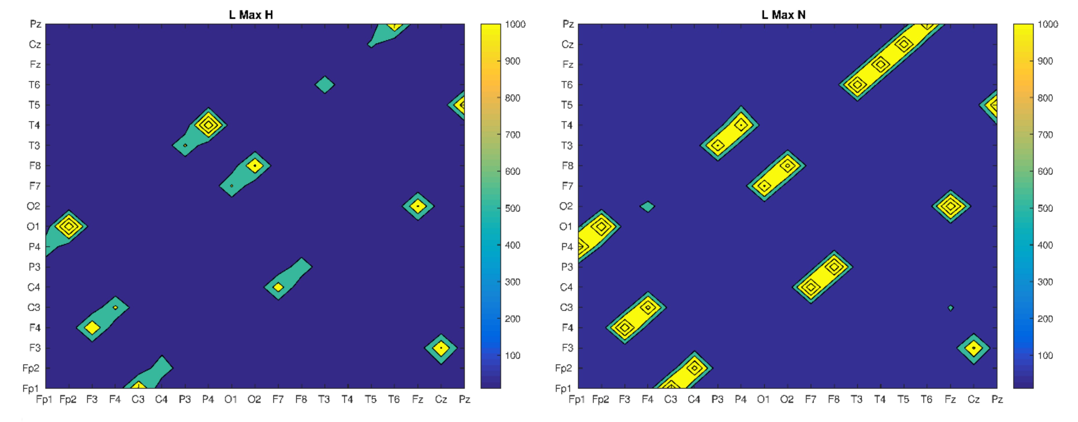 Brainsci 10 00380 g005a Brainsci 10 00380 g005a