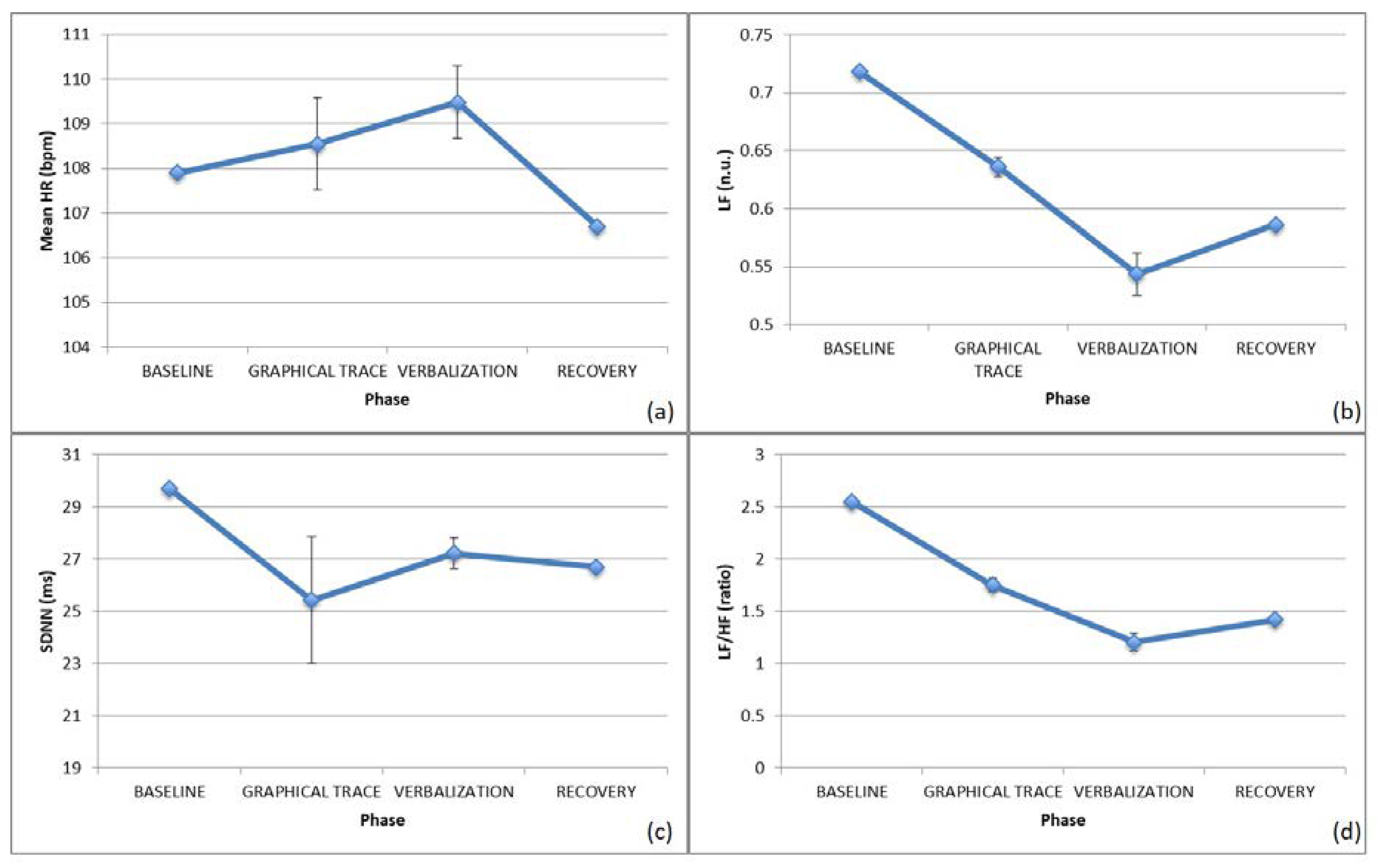 Brainsci 10 00382 g004 Brainsci 10 00382 g004