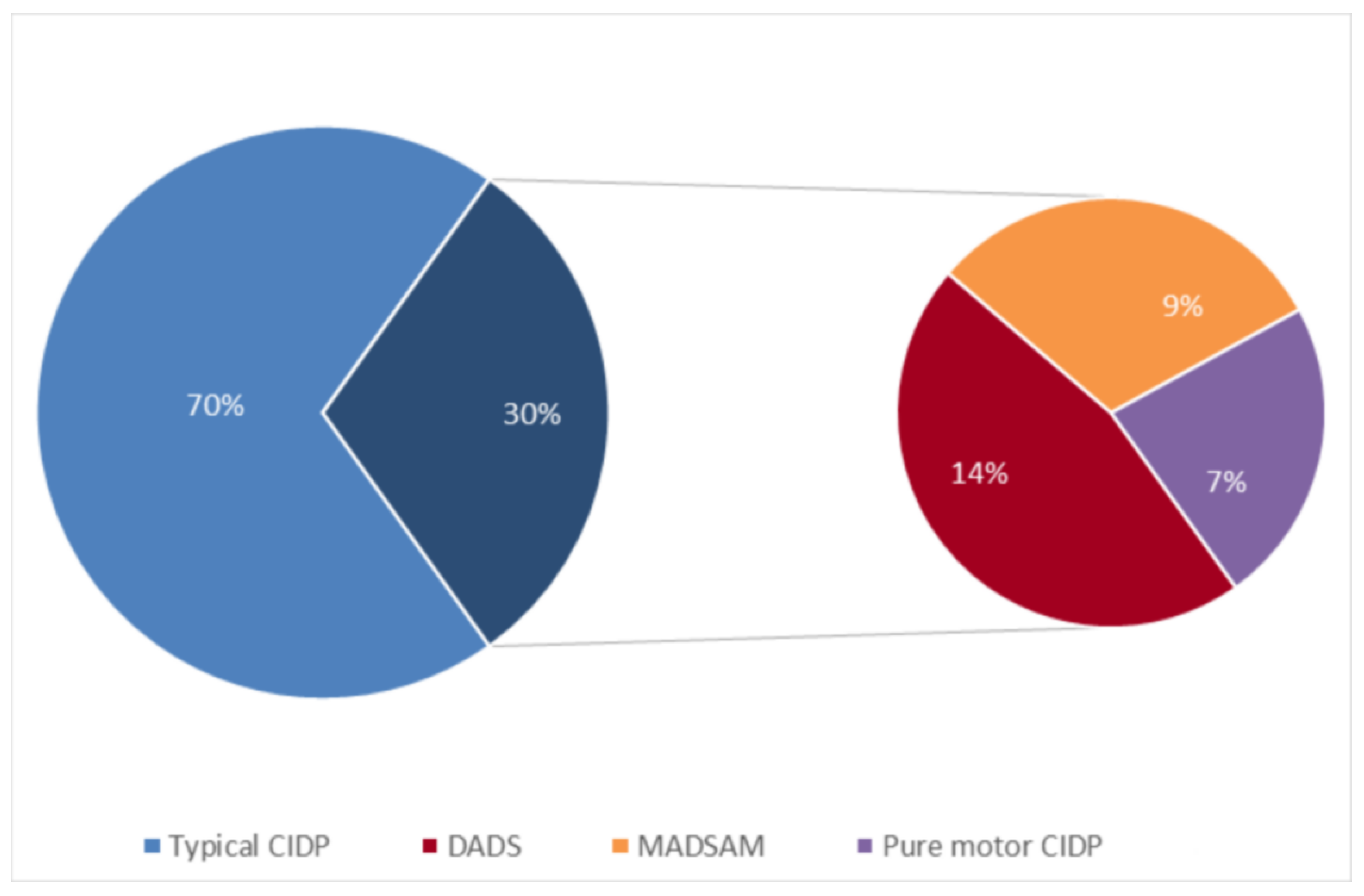 Brainsci 10 00383 g003 Brainsci 10 00383 g003