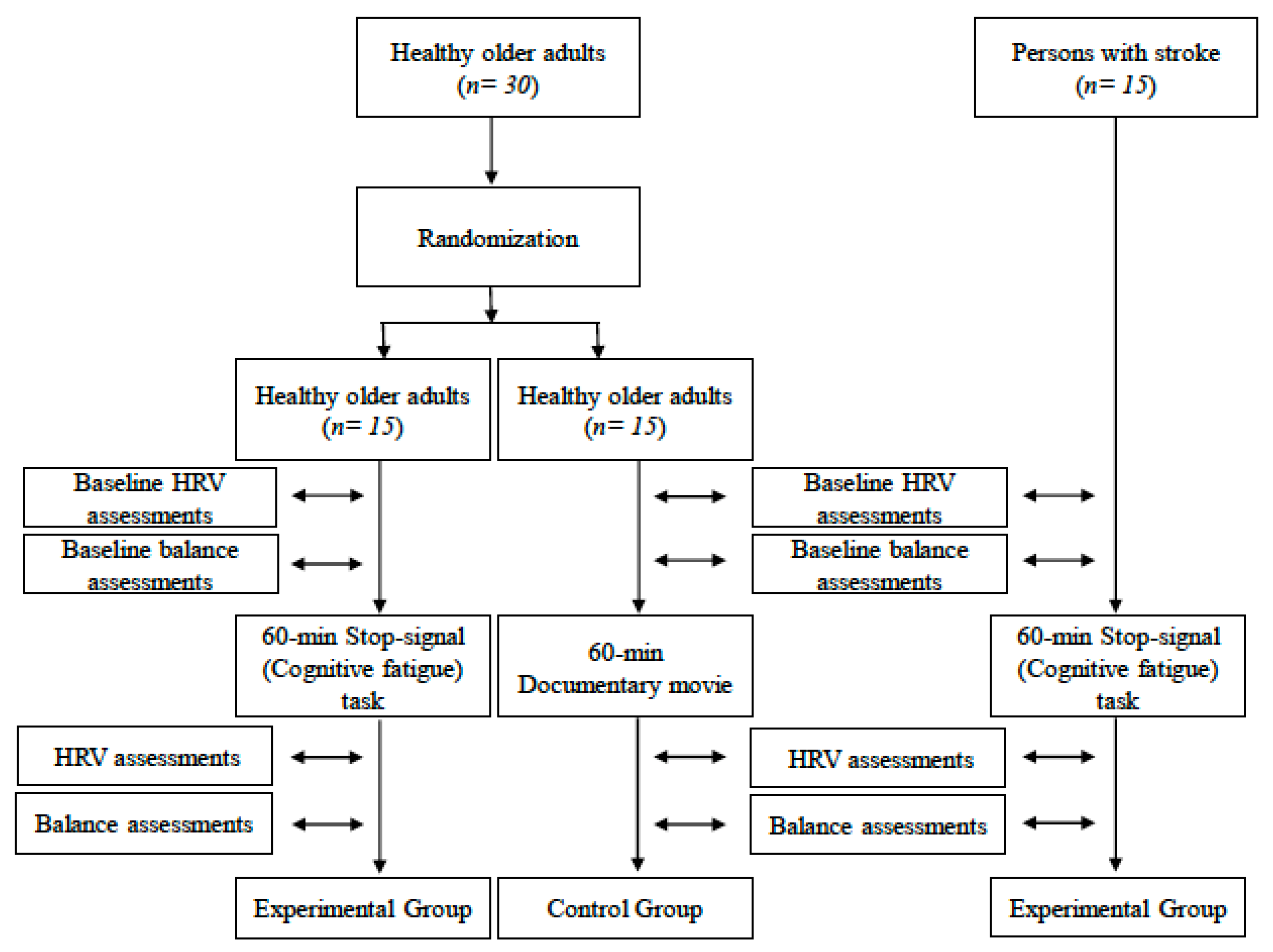 Brainsci 10 00388 g001