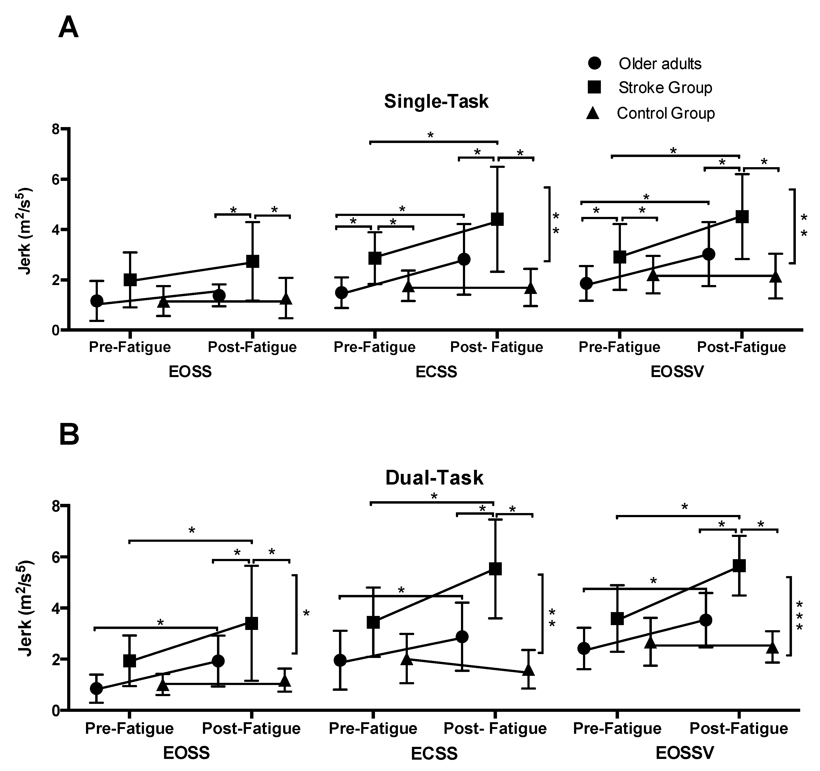 Brainsci 10 00388 g003