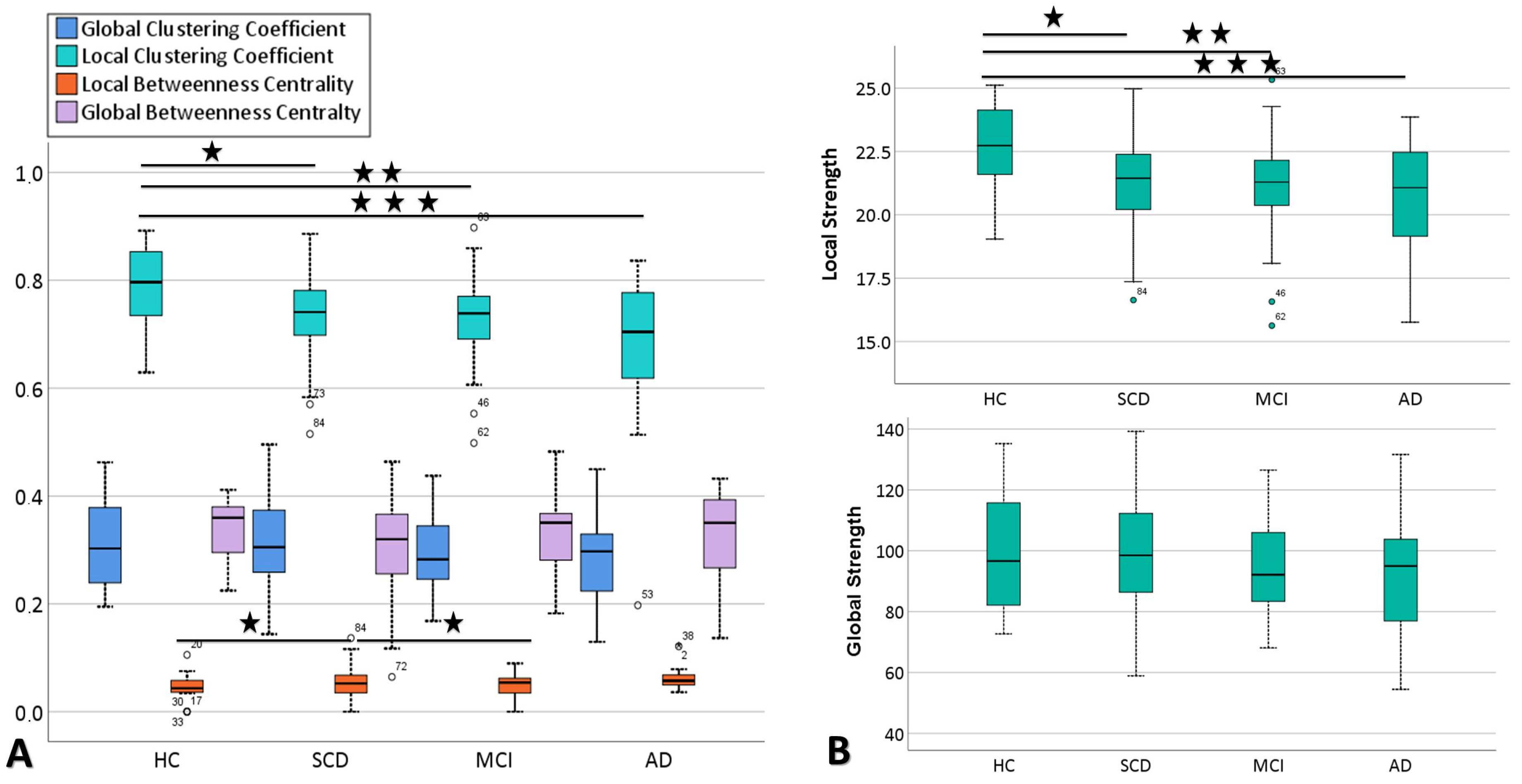 Brainsci 10 00392 g003 Brainsci 10 00392 g003