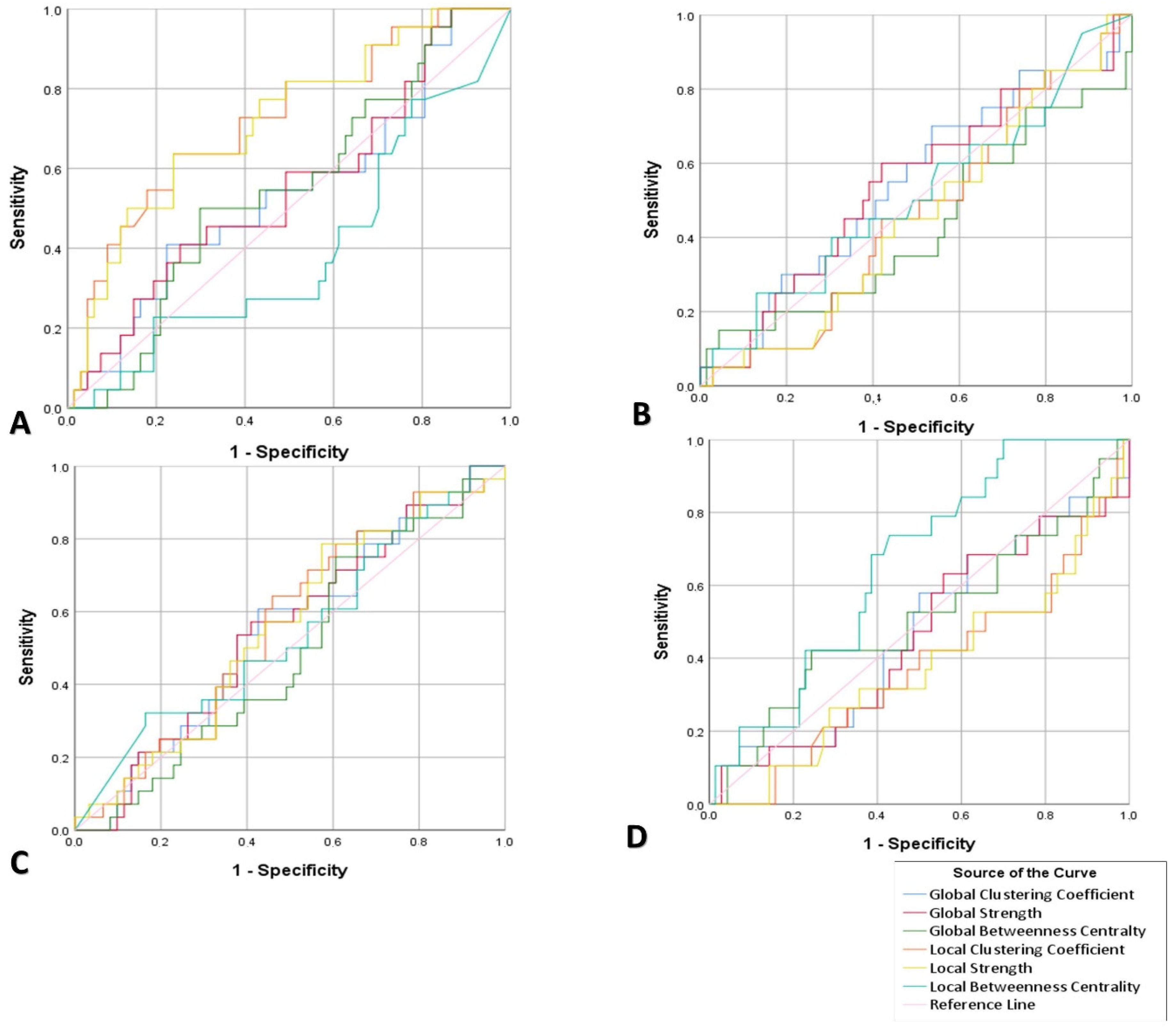 Brainsci 10 00392 g004 Brainsci 10 00392 g004