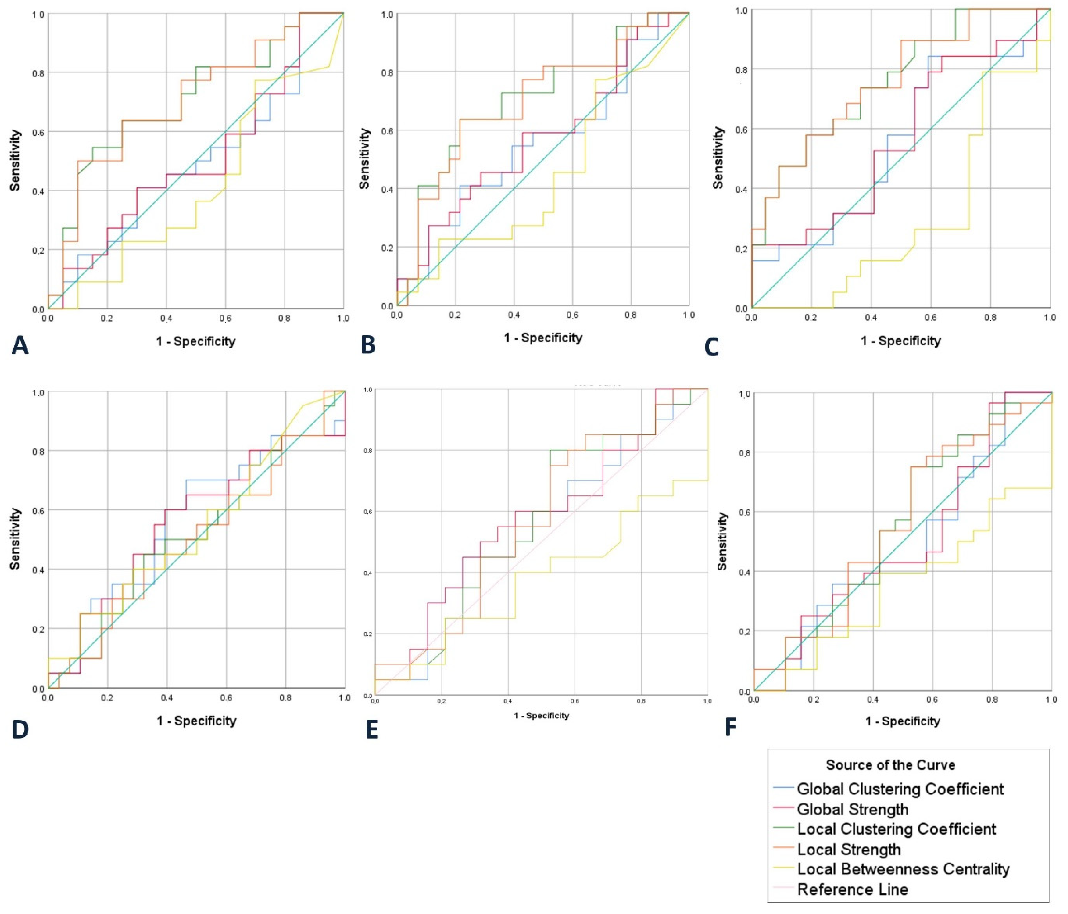 Brainsci 10 00392 g005 Brainsci 10 00392 g005