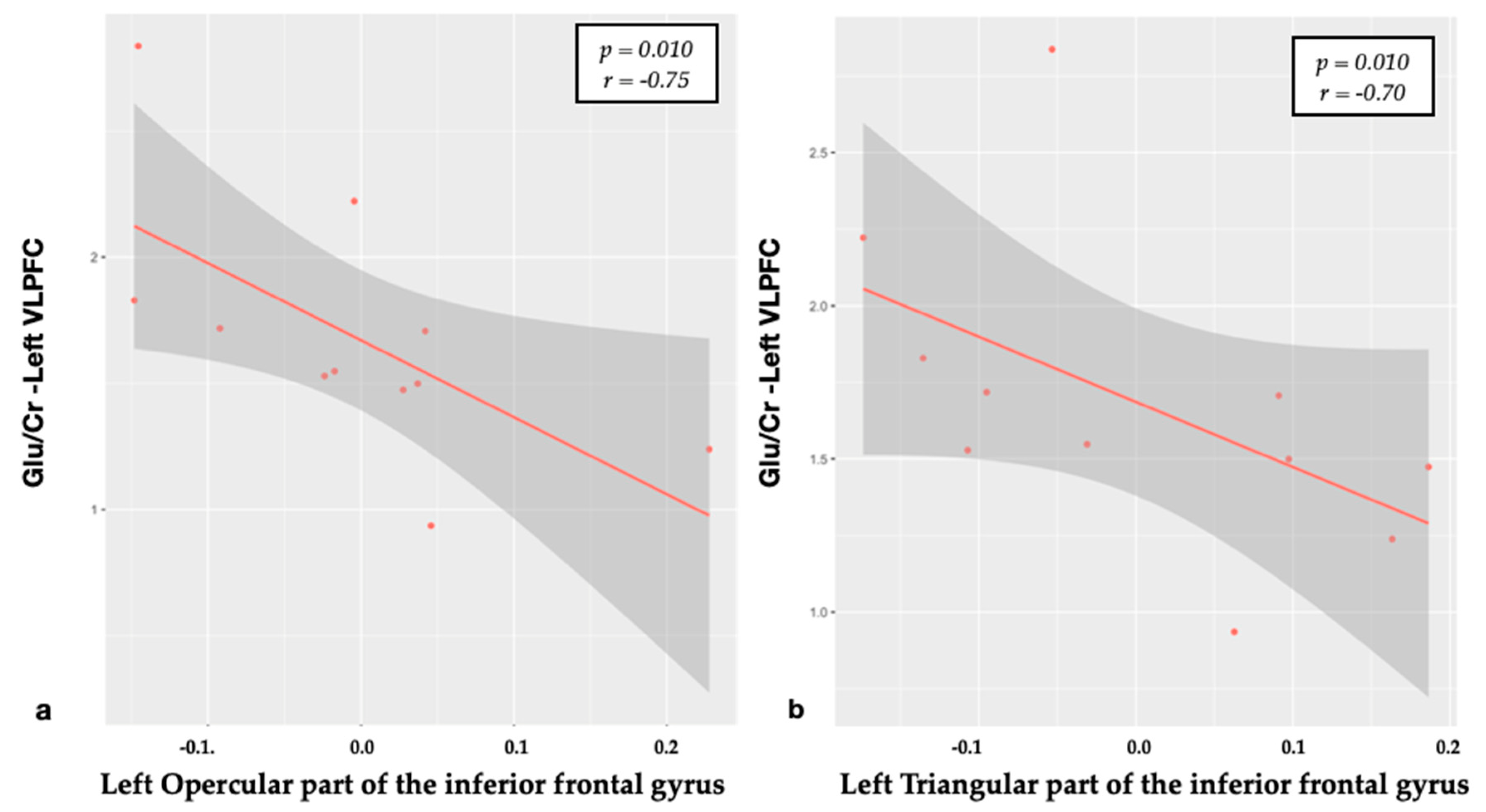 Brainsci 10 00395 g002