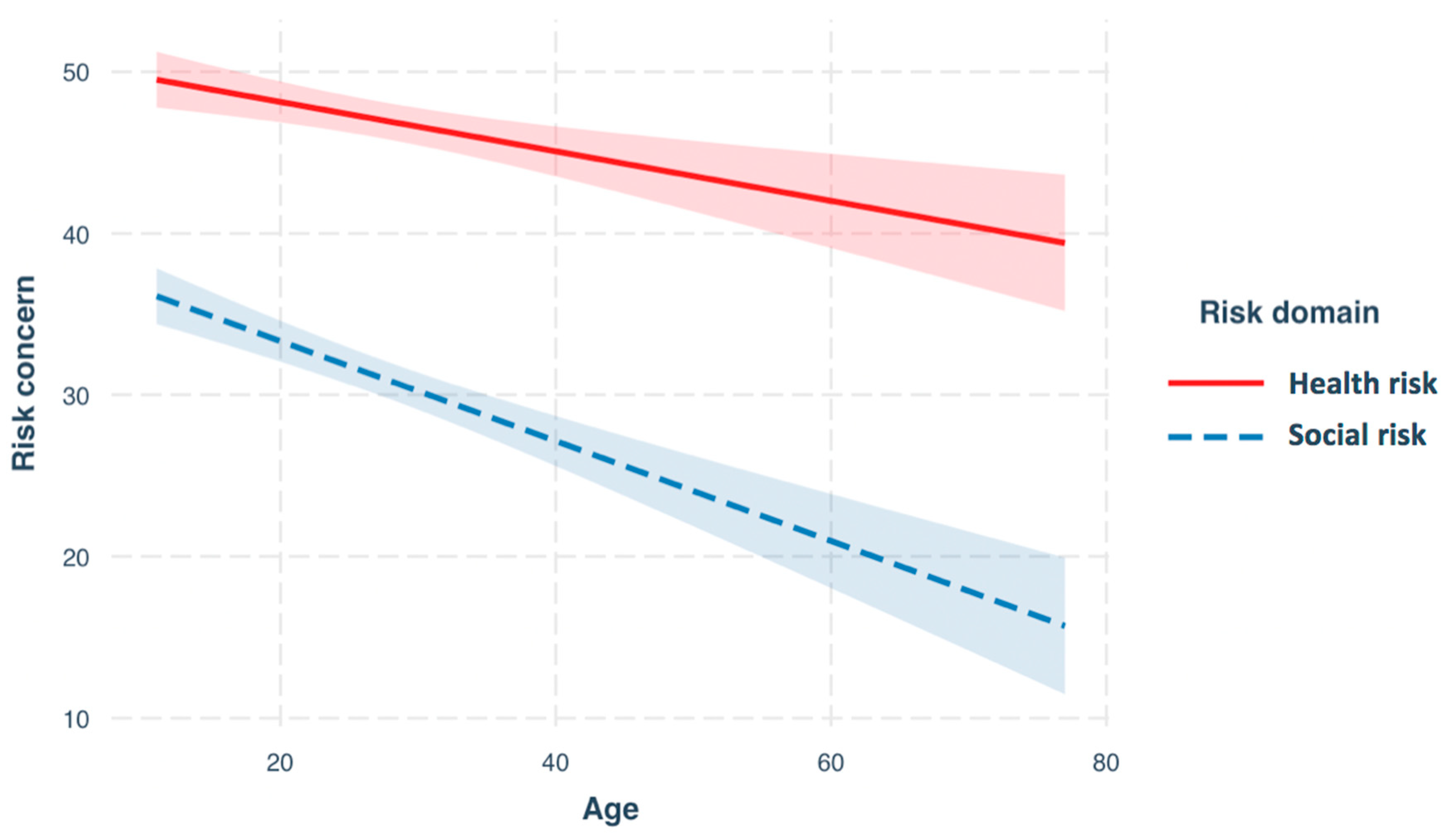 Brainsci 10 00397 g002