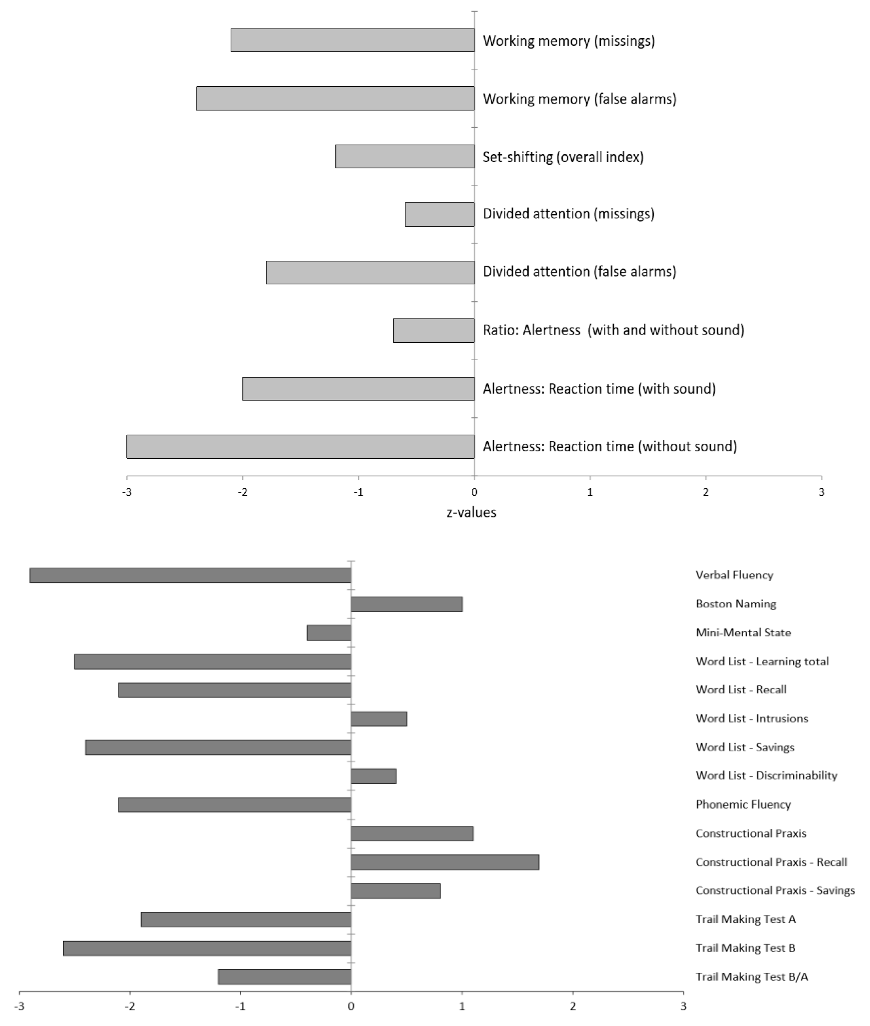 Brainsci 10 00399 g004