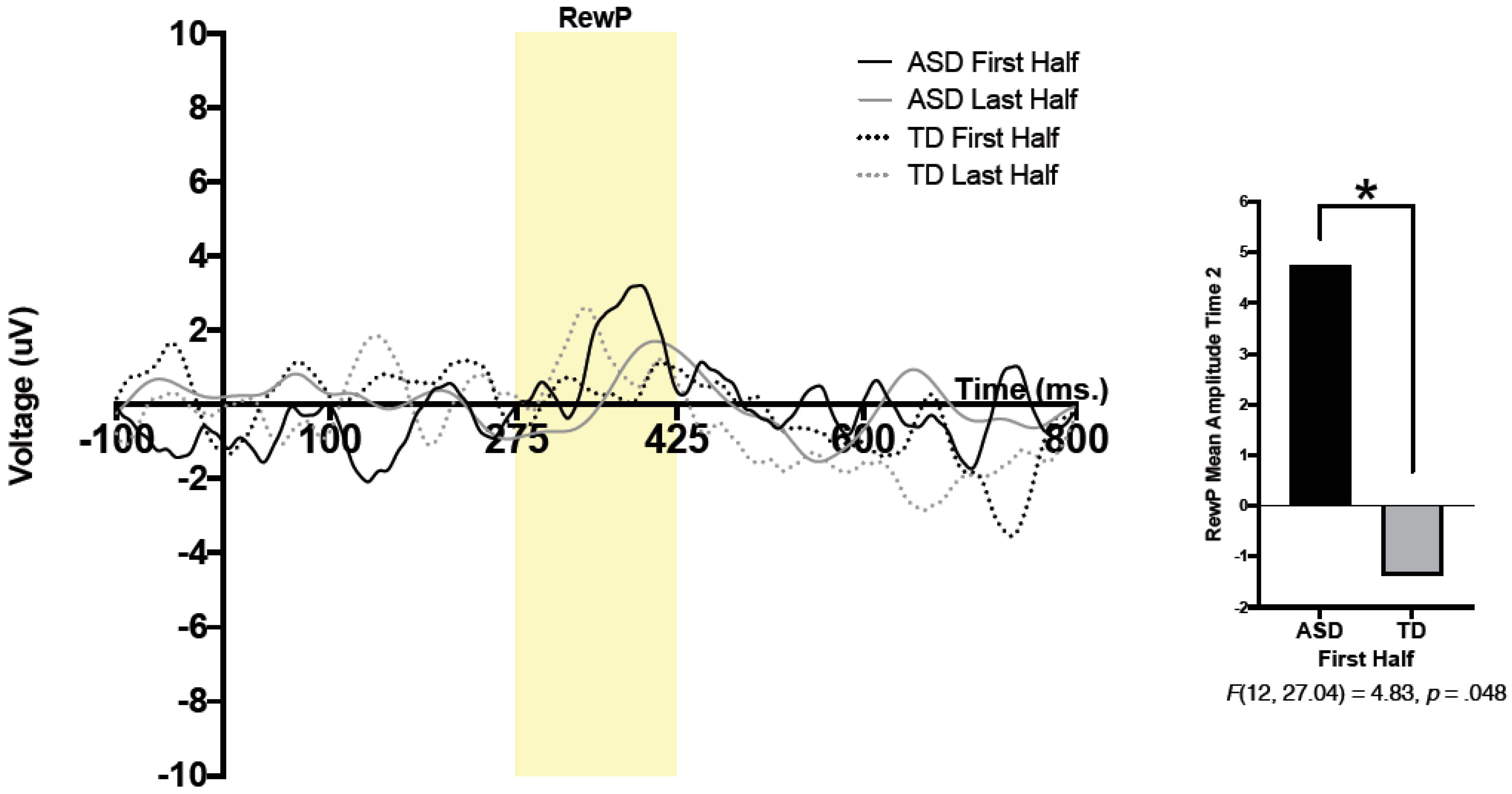 Brainsci 10 00402 g001