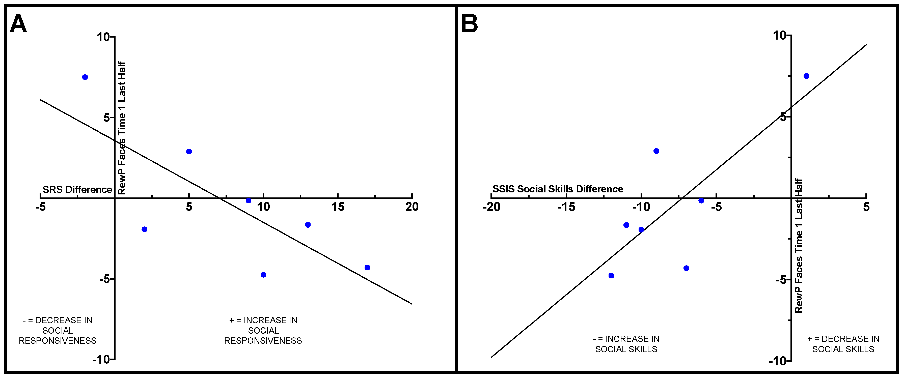 Brainsci 10 00402 g002
