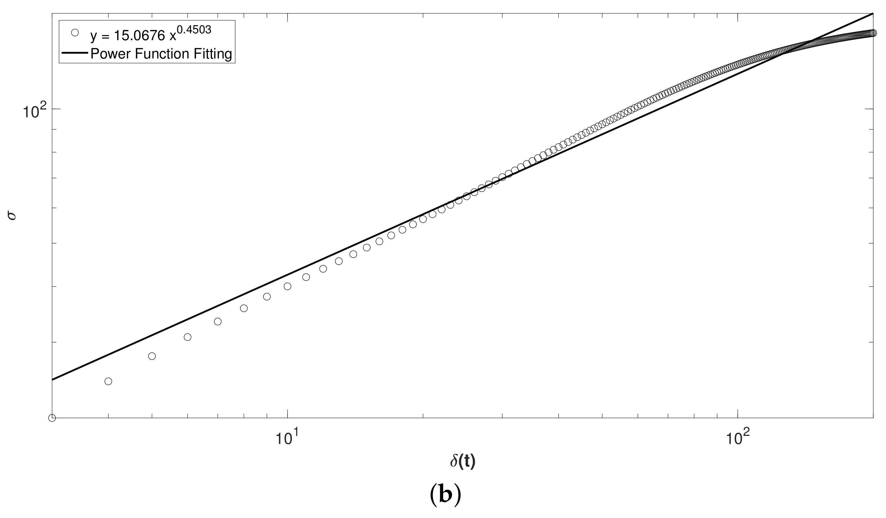 Brainsci 10 00403 g010b
