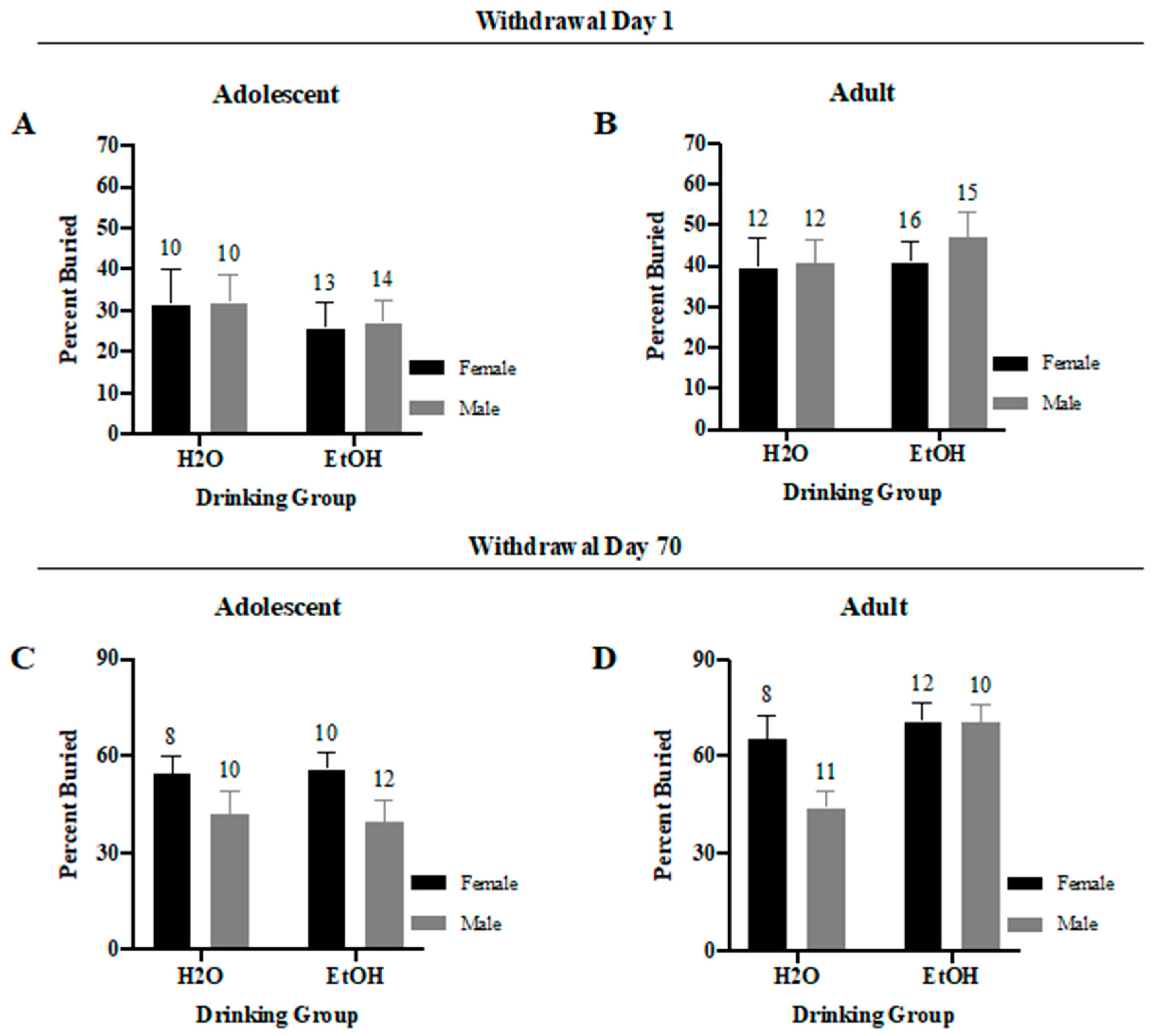Brainsci 10 00405 g008