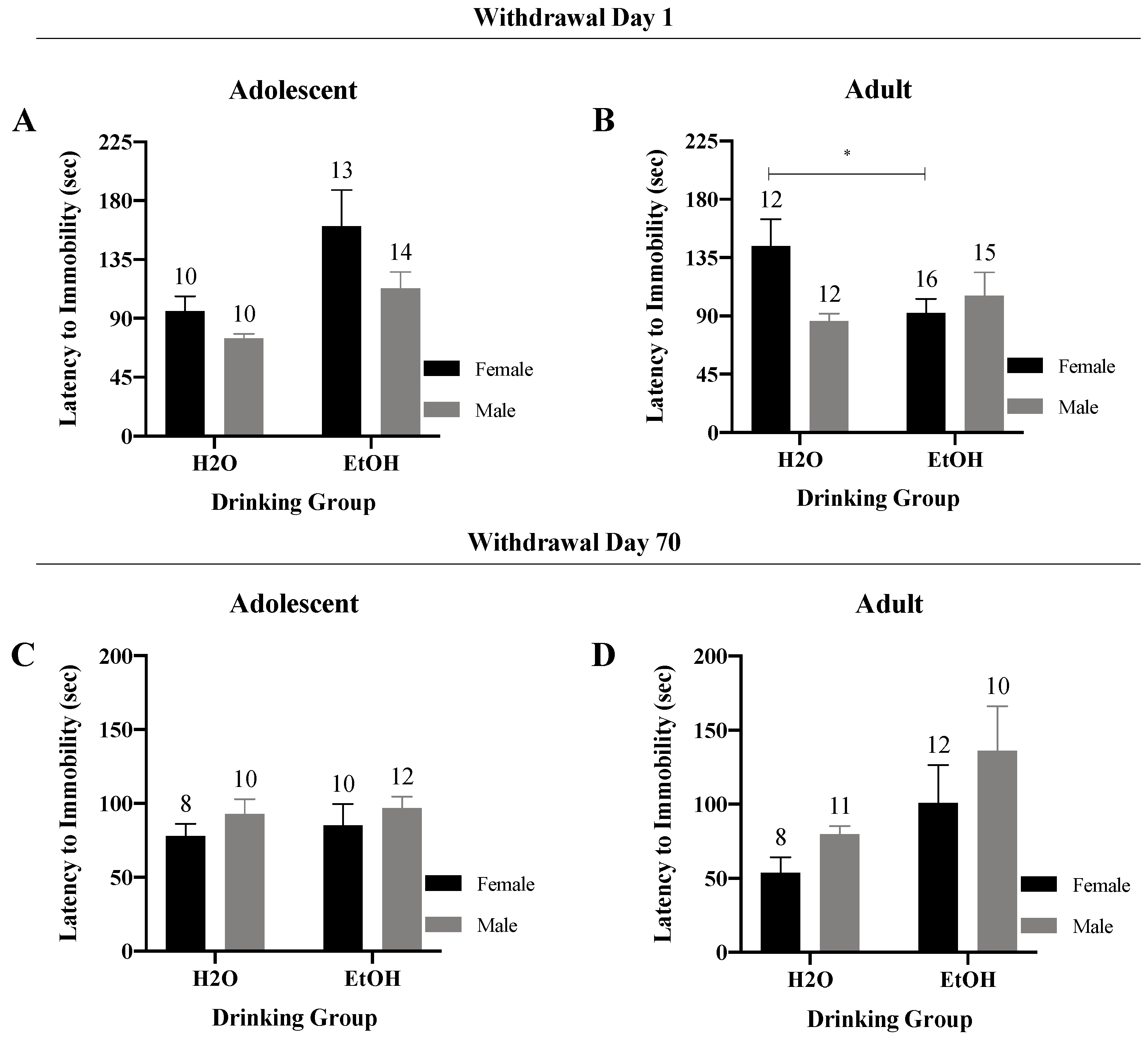 Brainsci 10 00405 g009