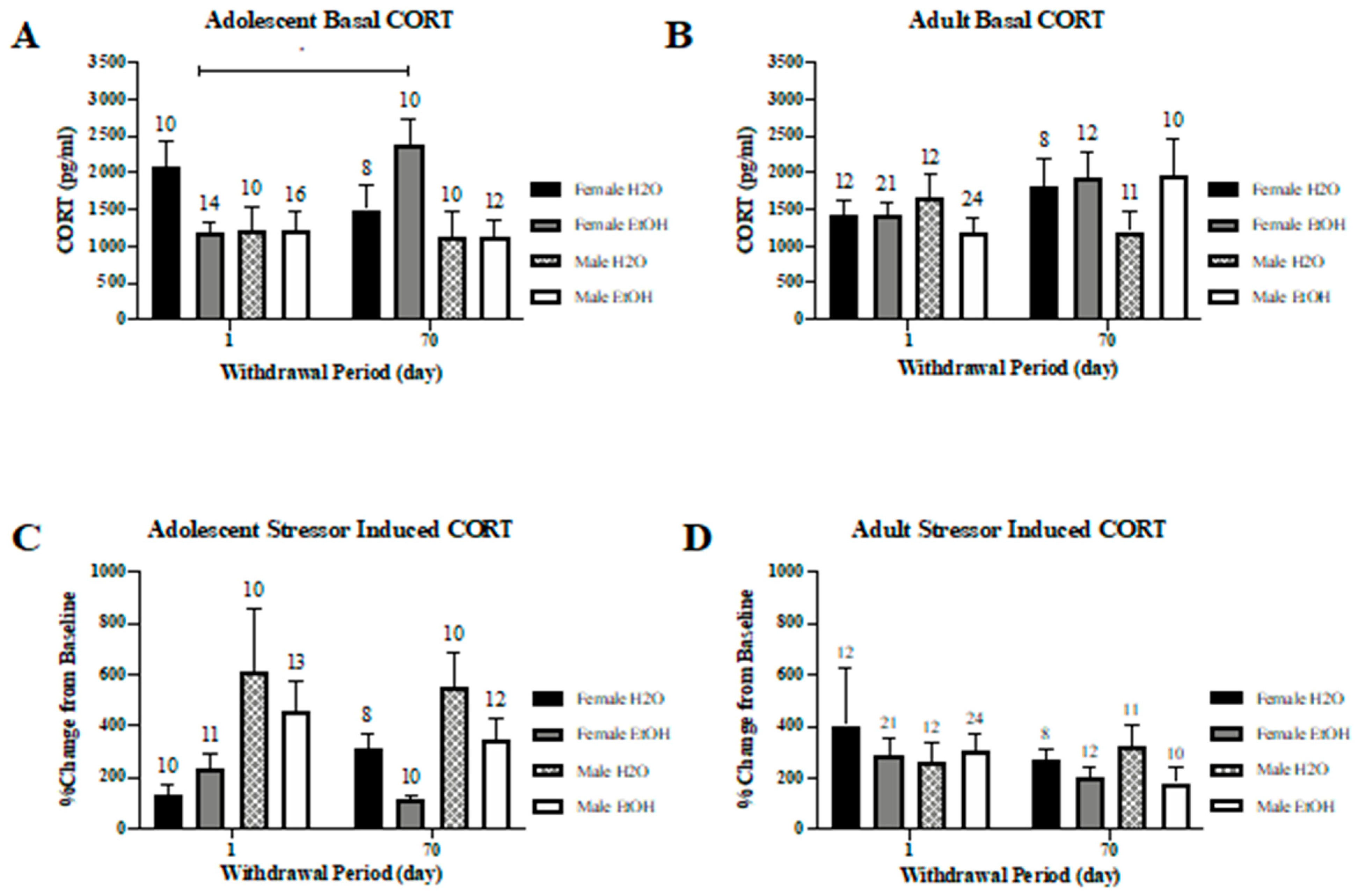 Brainsci 10 00405 g012
