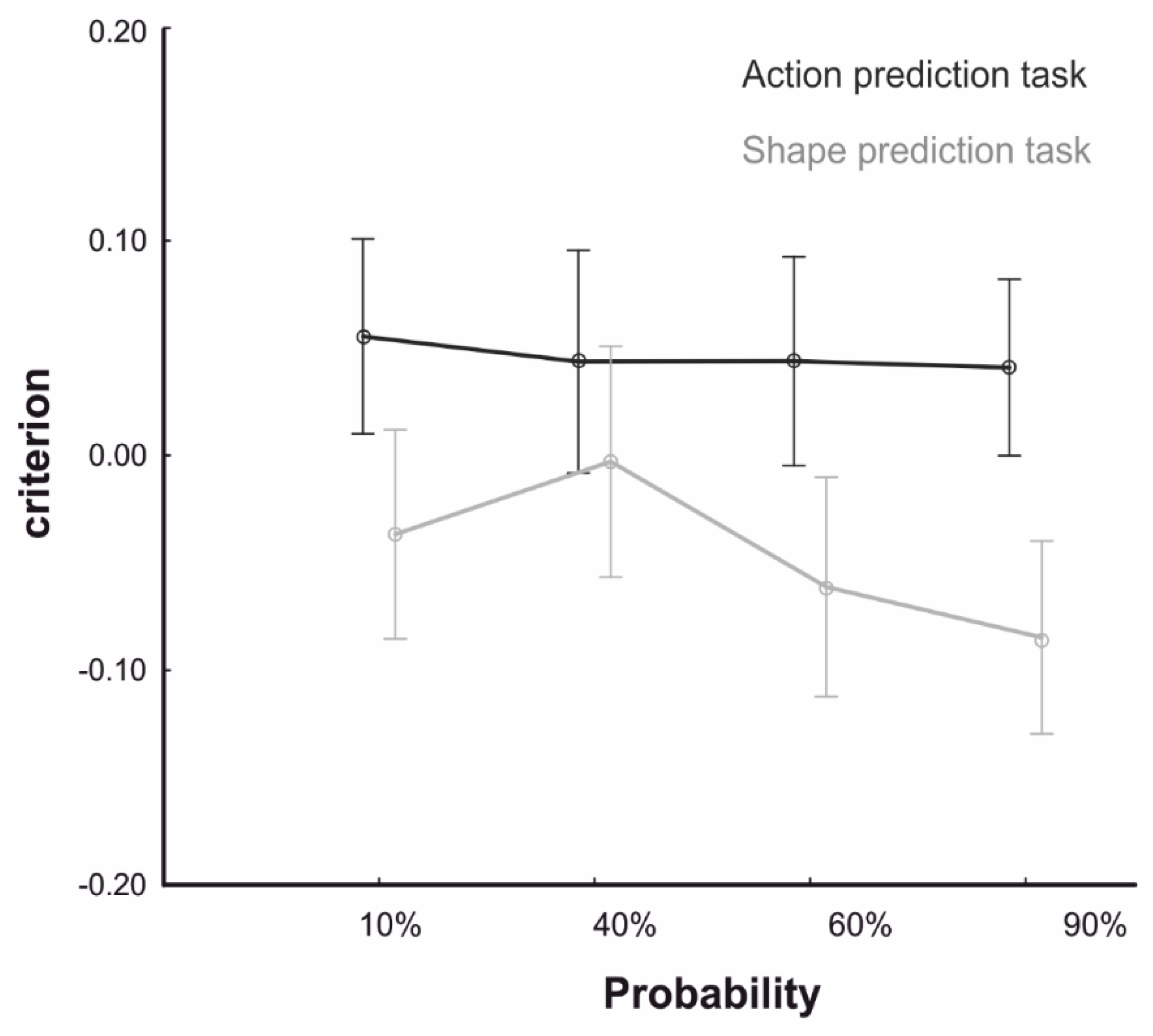 Brainsci 10 00418 g003 Brainsci 10 00418 g003