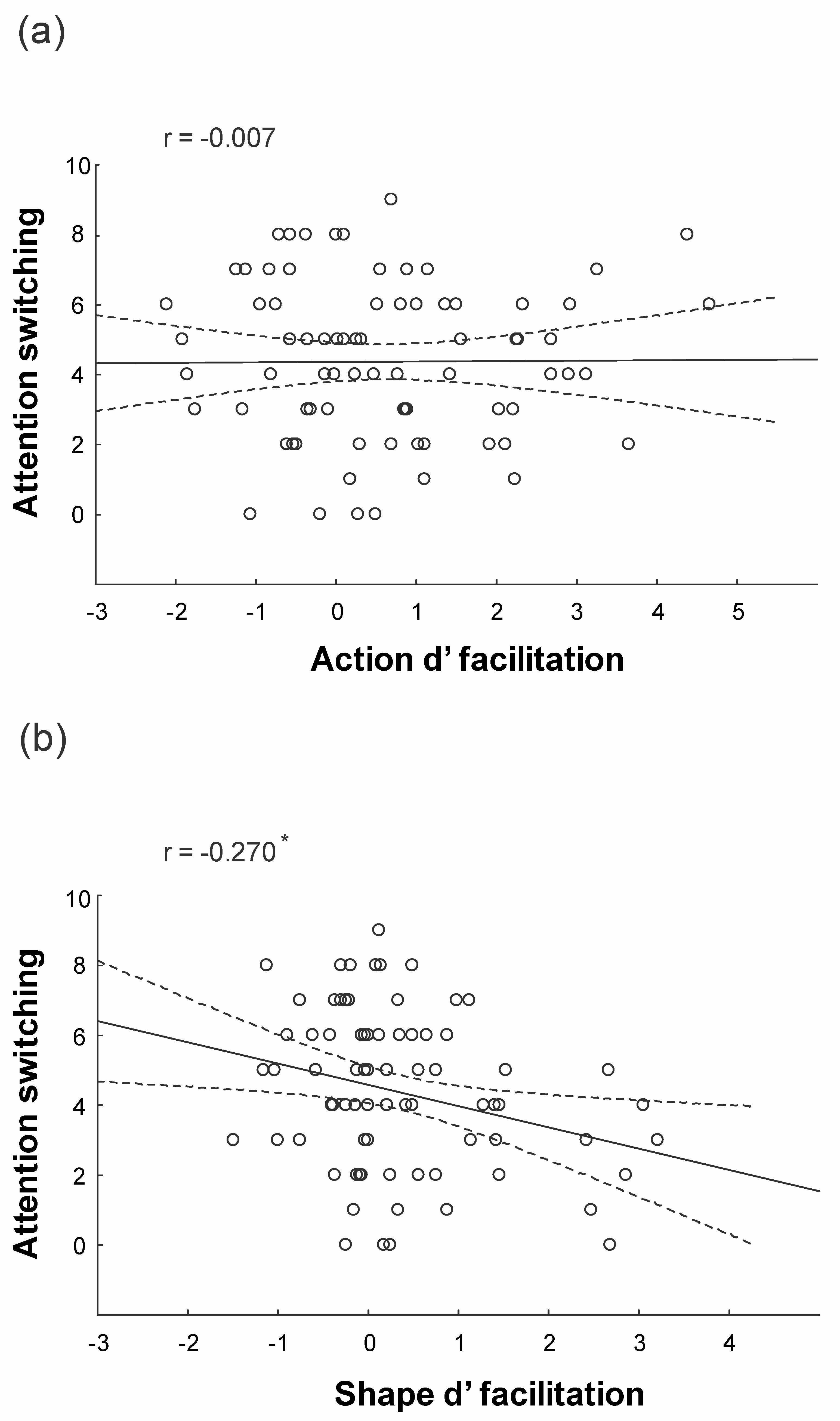 Brainsci 10 00418 g004 Brainsci 10 00418 g004
