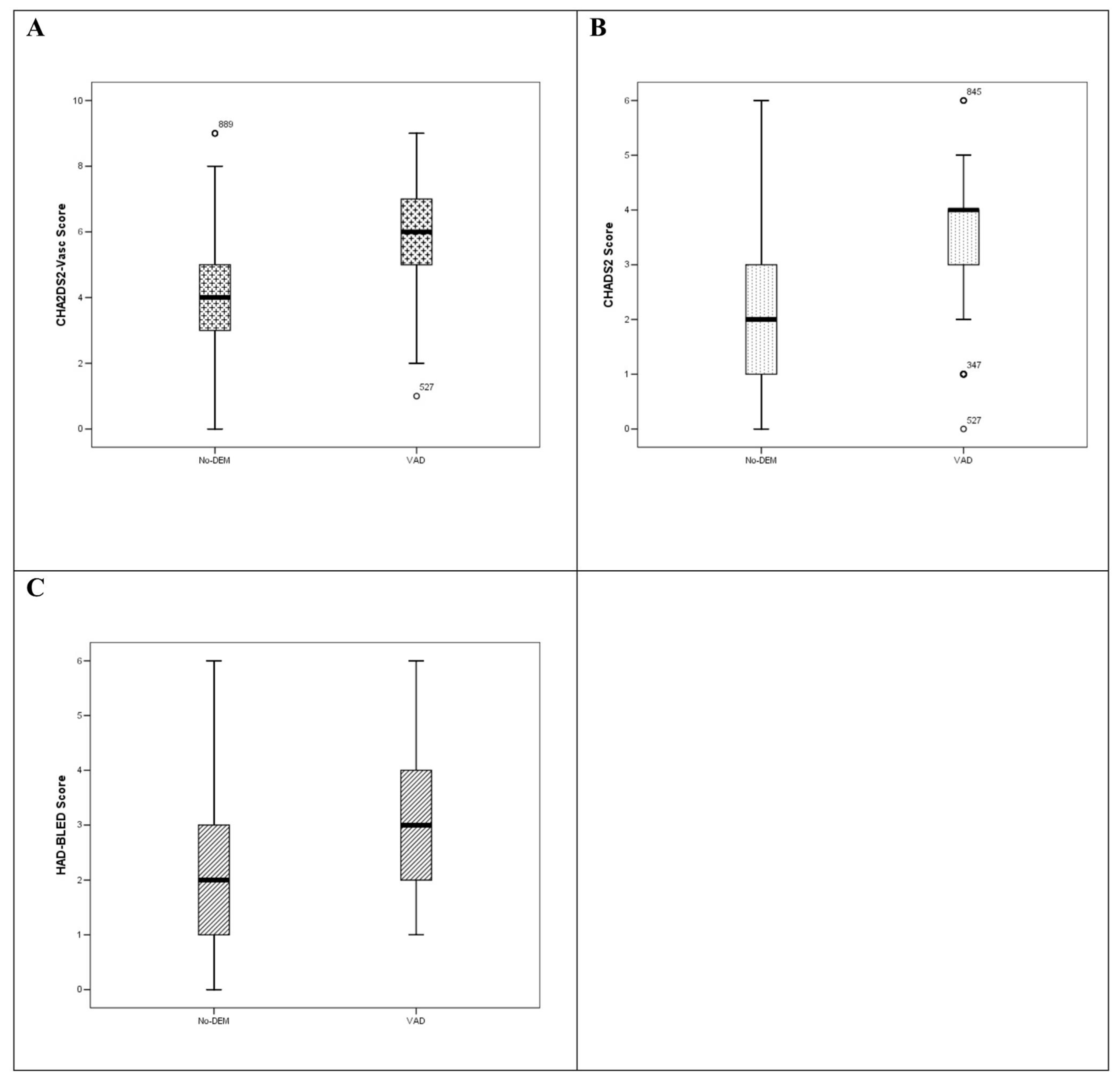 Brainsci 10 00420 g001 Brainsci 10 00420 g001